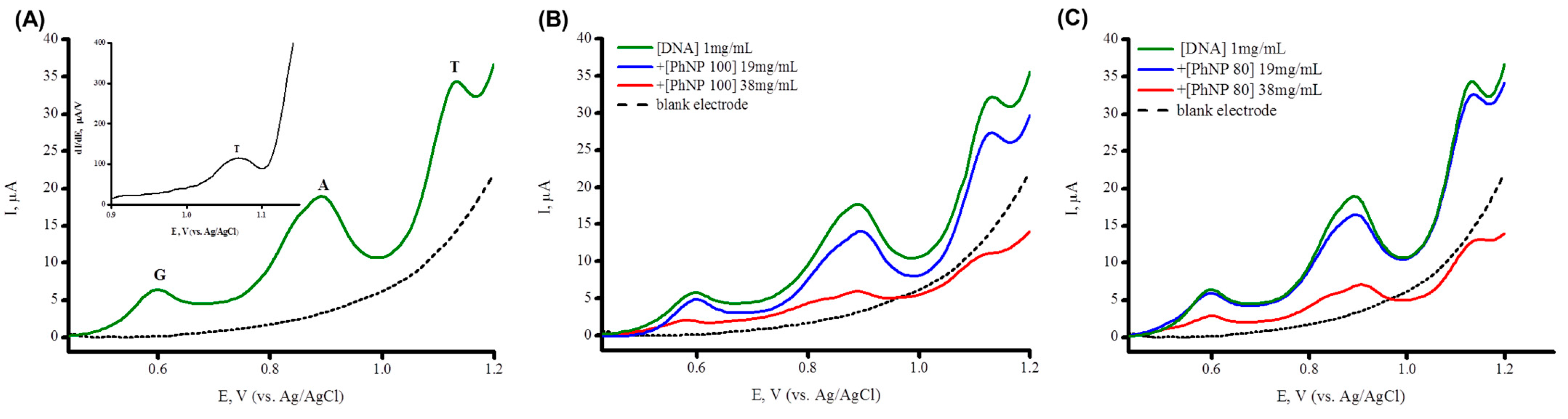 Processes 10 02324 g001