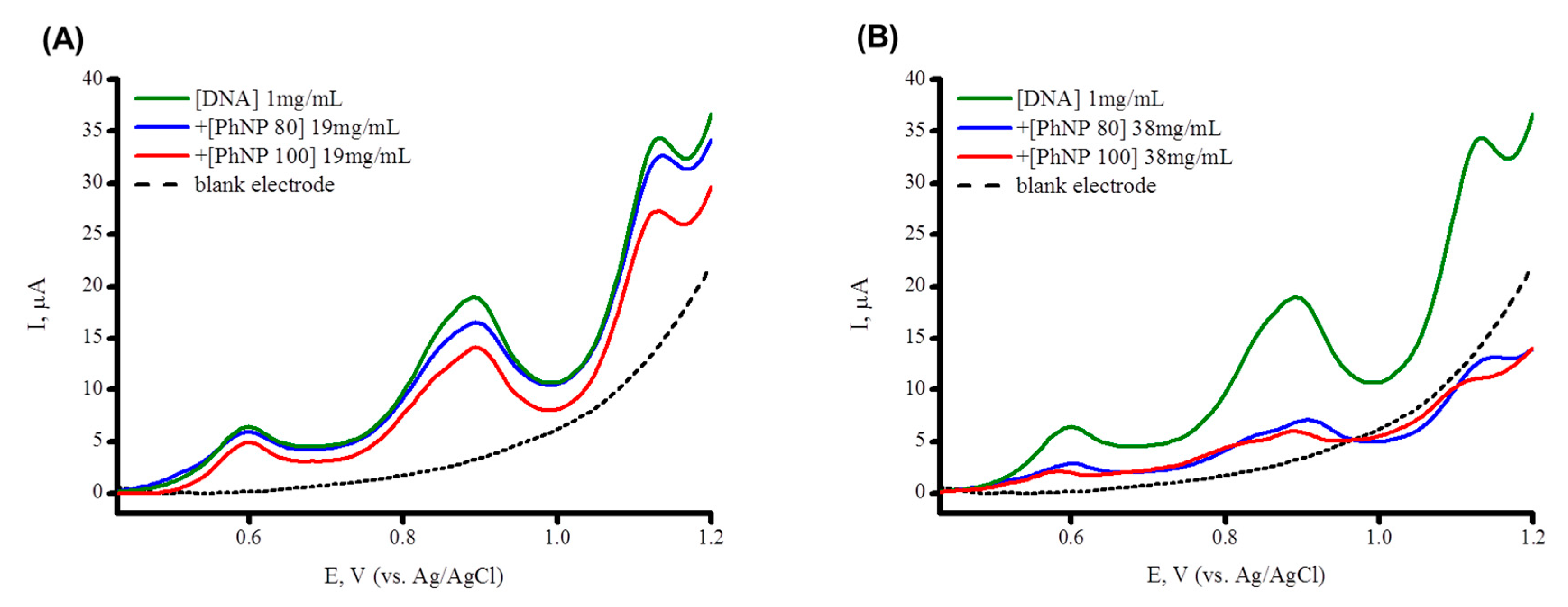 Processes 10 02324 g004