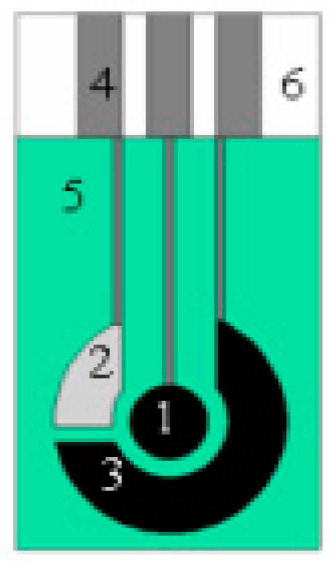 Processes 10 02324 sch001