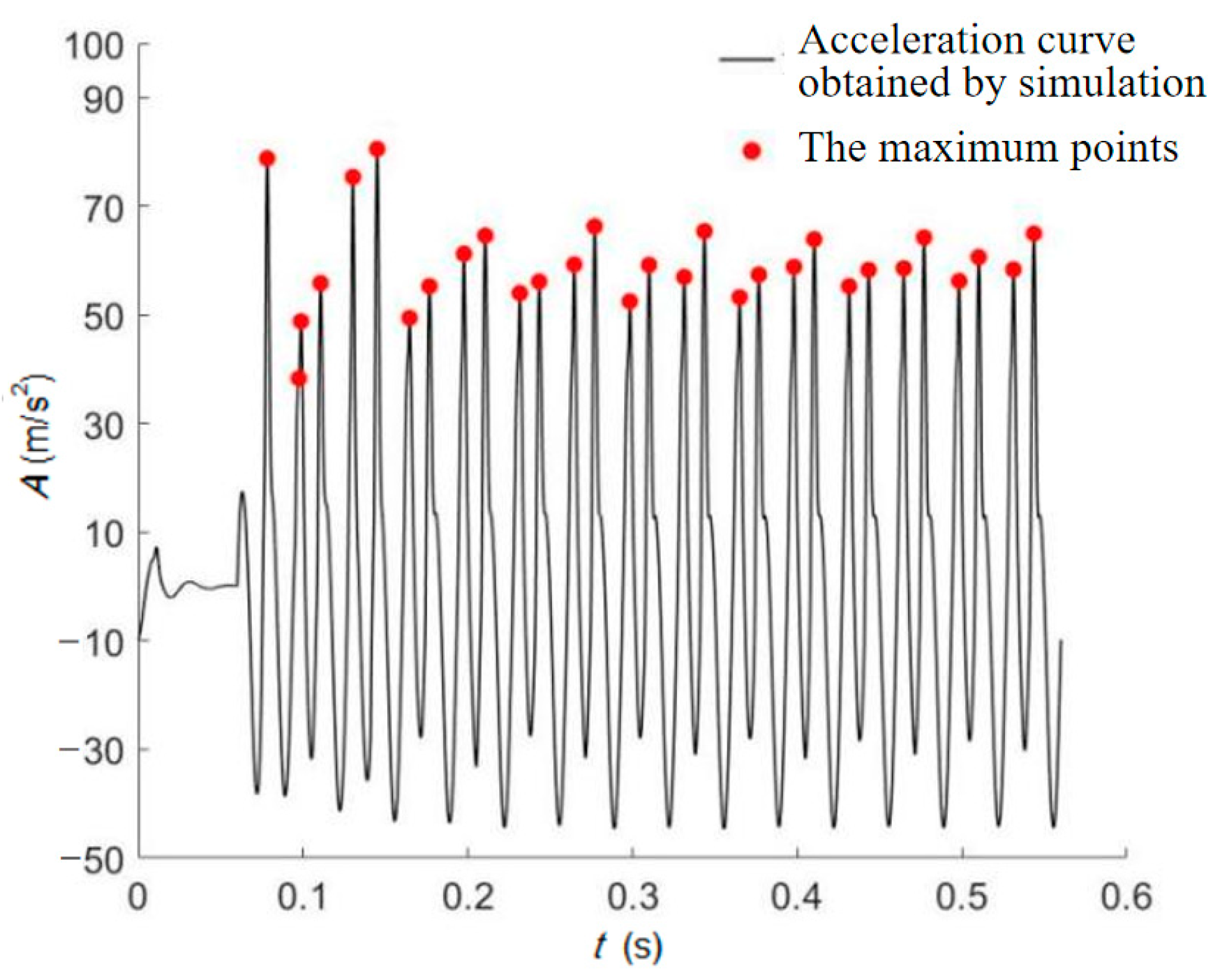 Processes 10 02325 g005