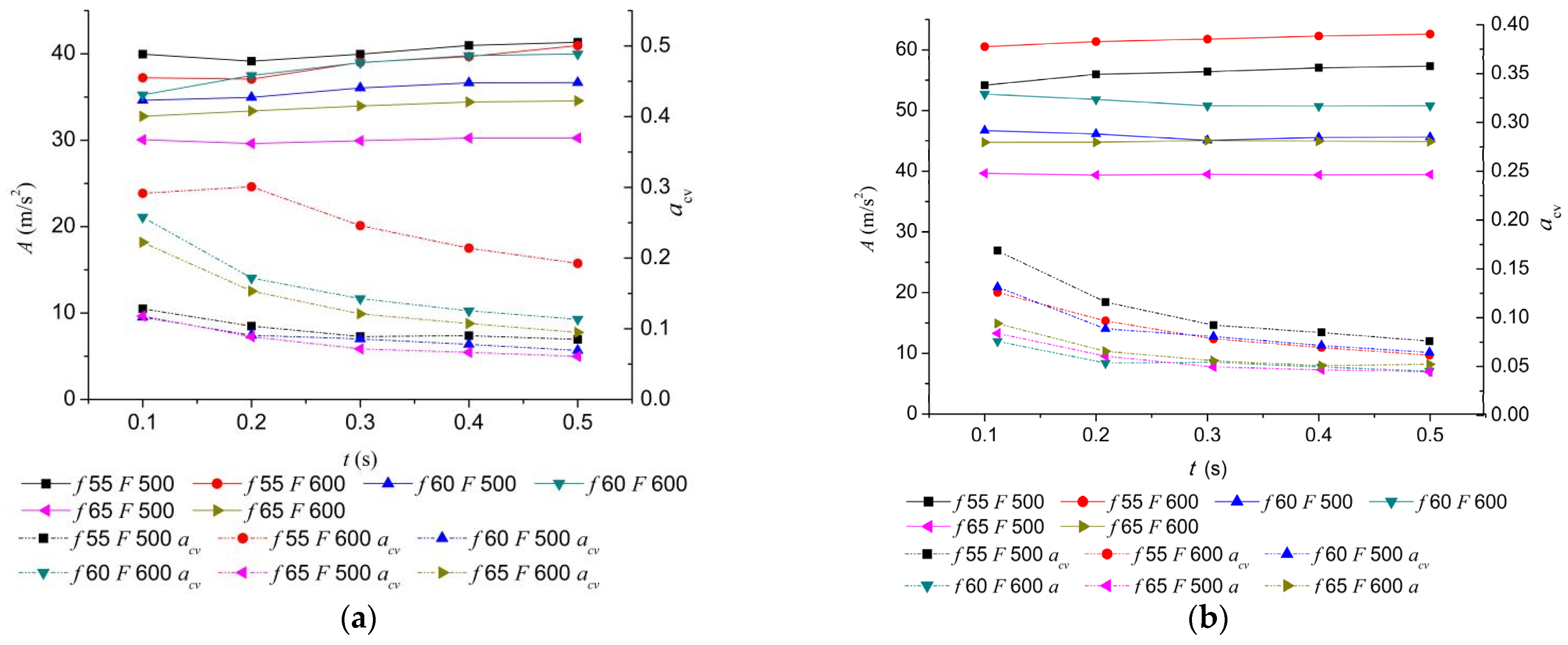 Processes 10 02325 g006a
