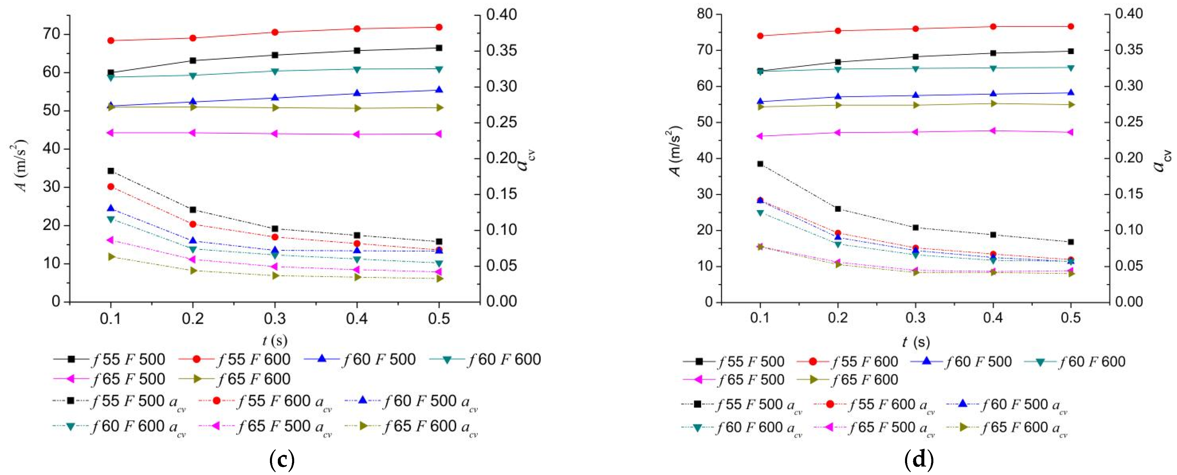 Processes 10 02325 g006b