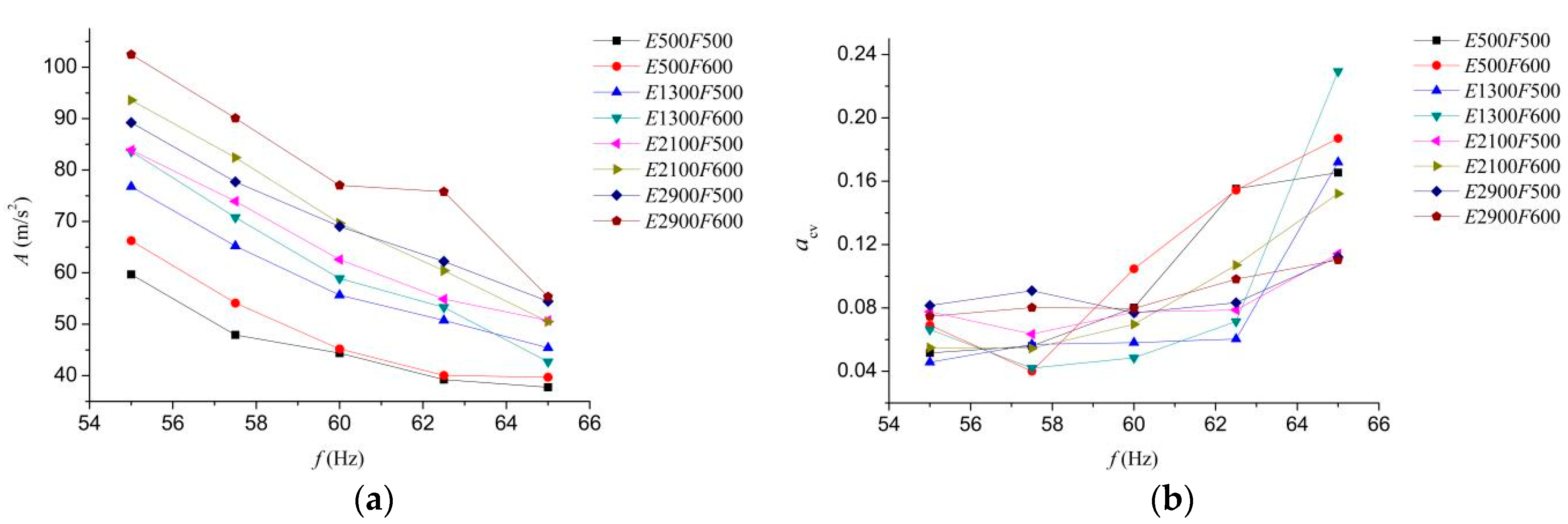 Processes 10 02325 g007