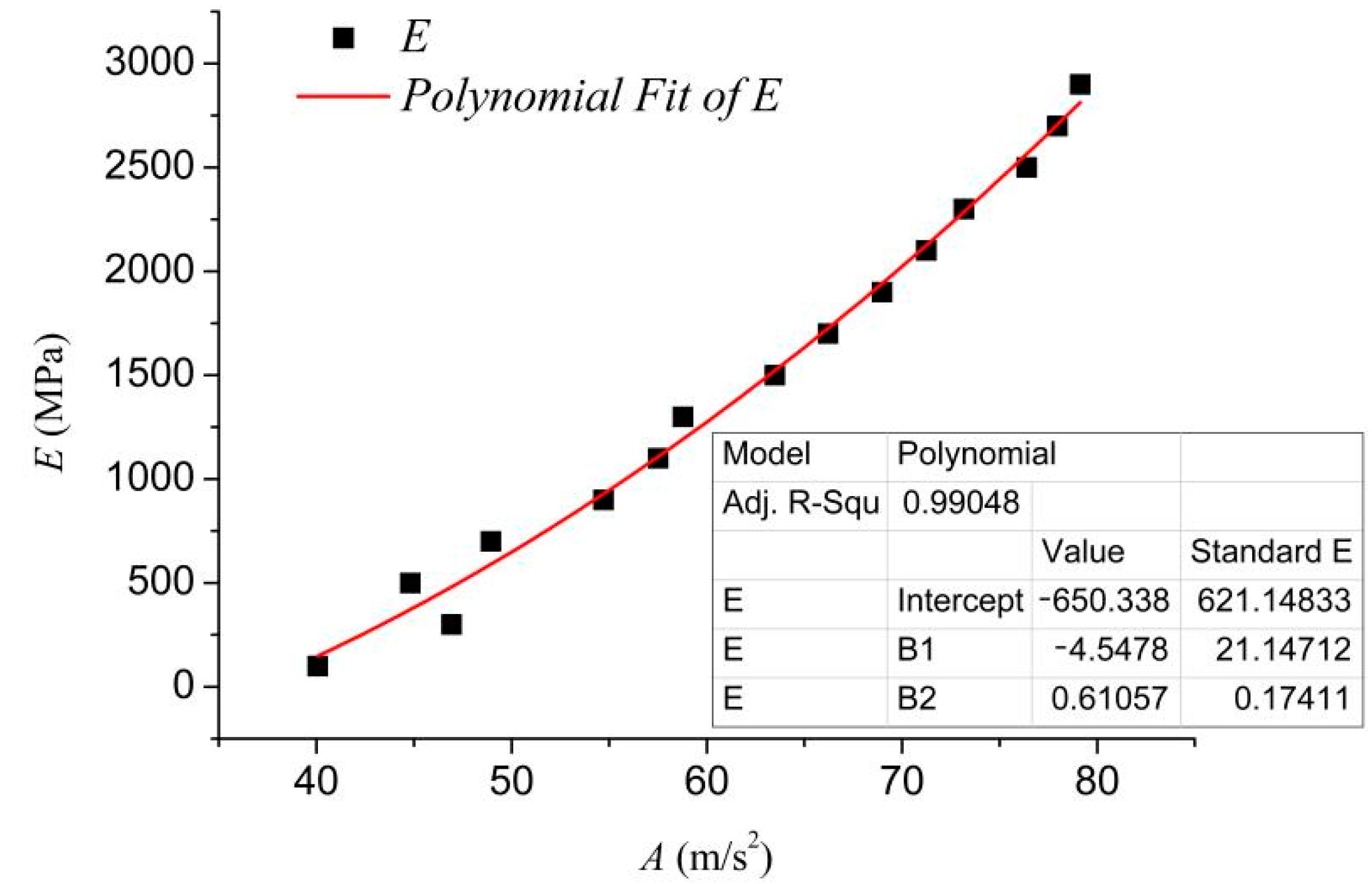 Processes 10 02325 g010