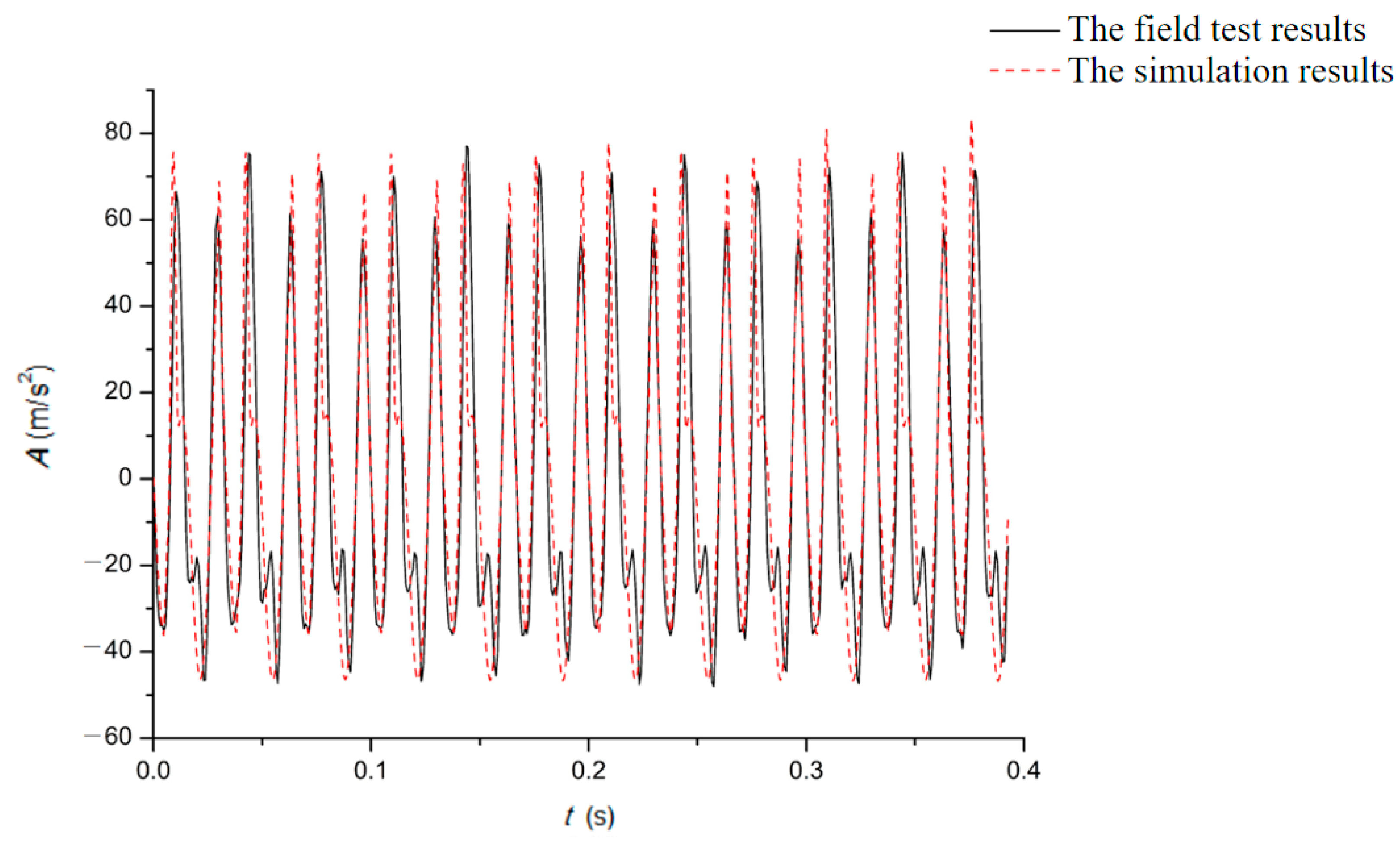 Processes 10 02325 g013