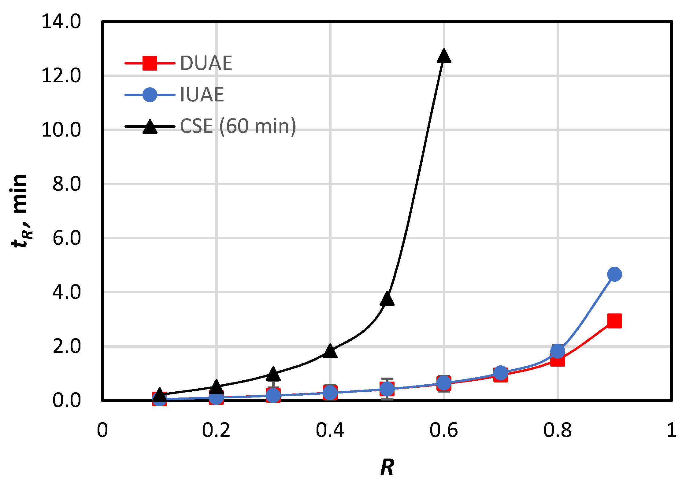 Processes 10 02326 g003