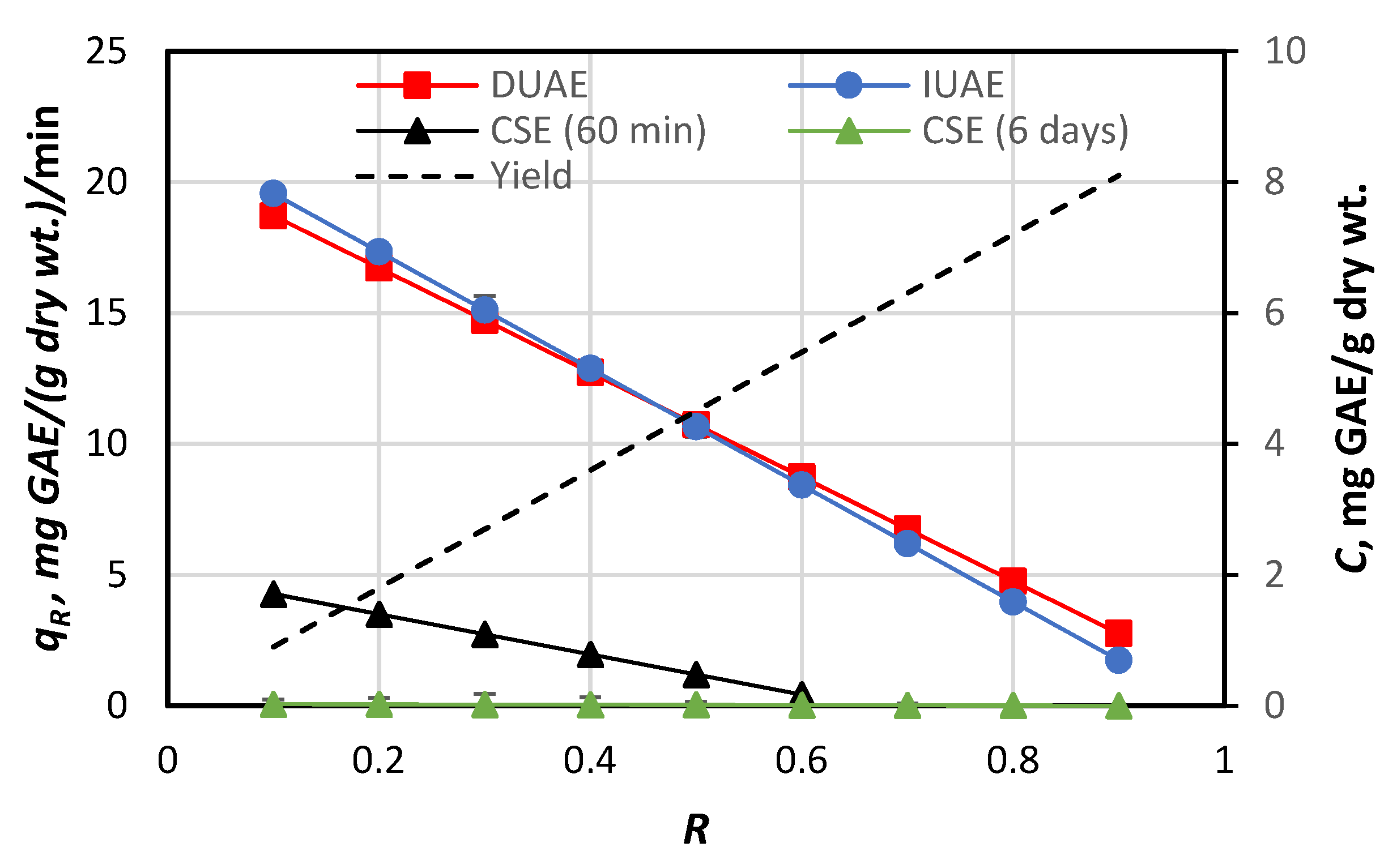 Processes 10 02326 g004