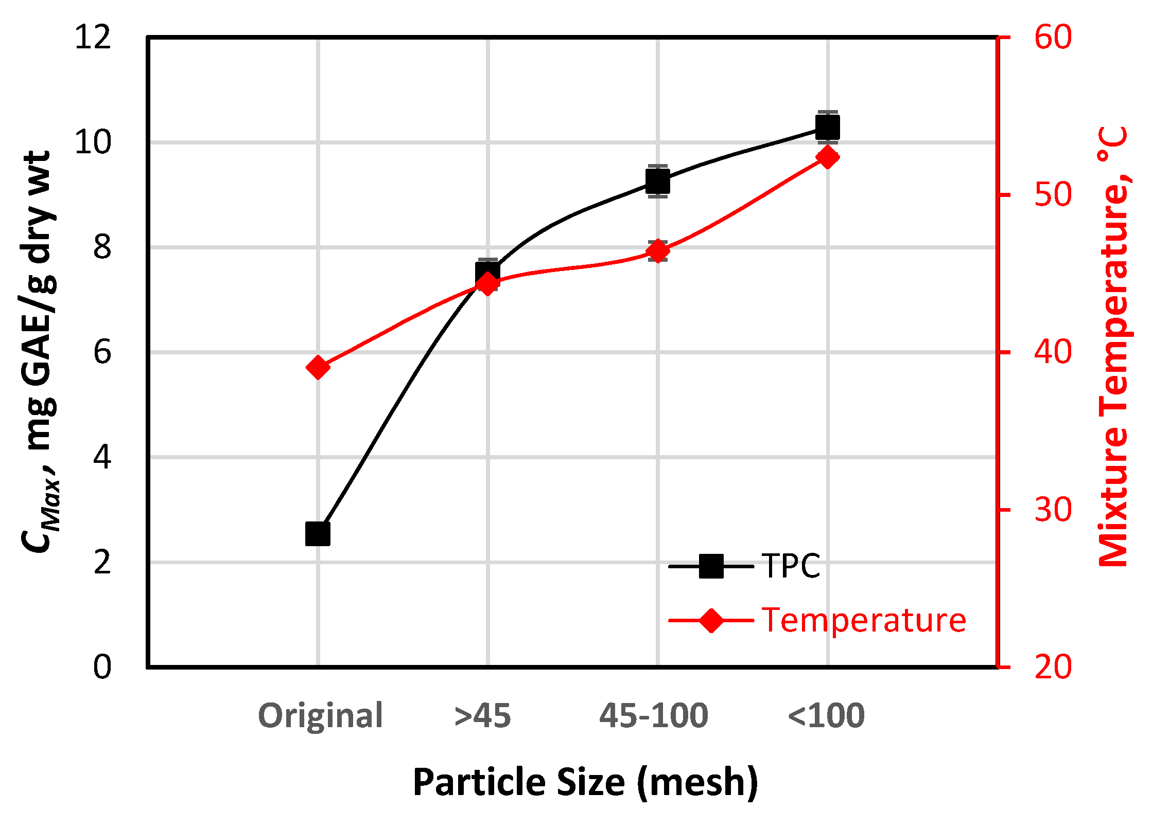 Processes 10 02326 g005