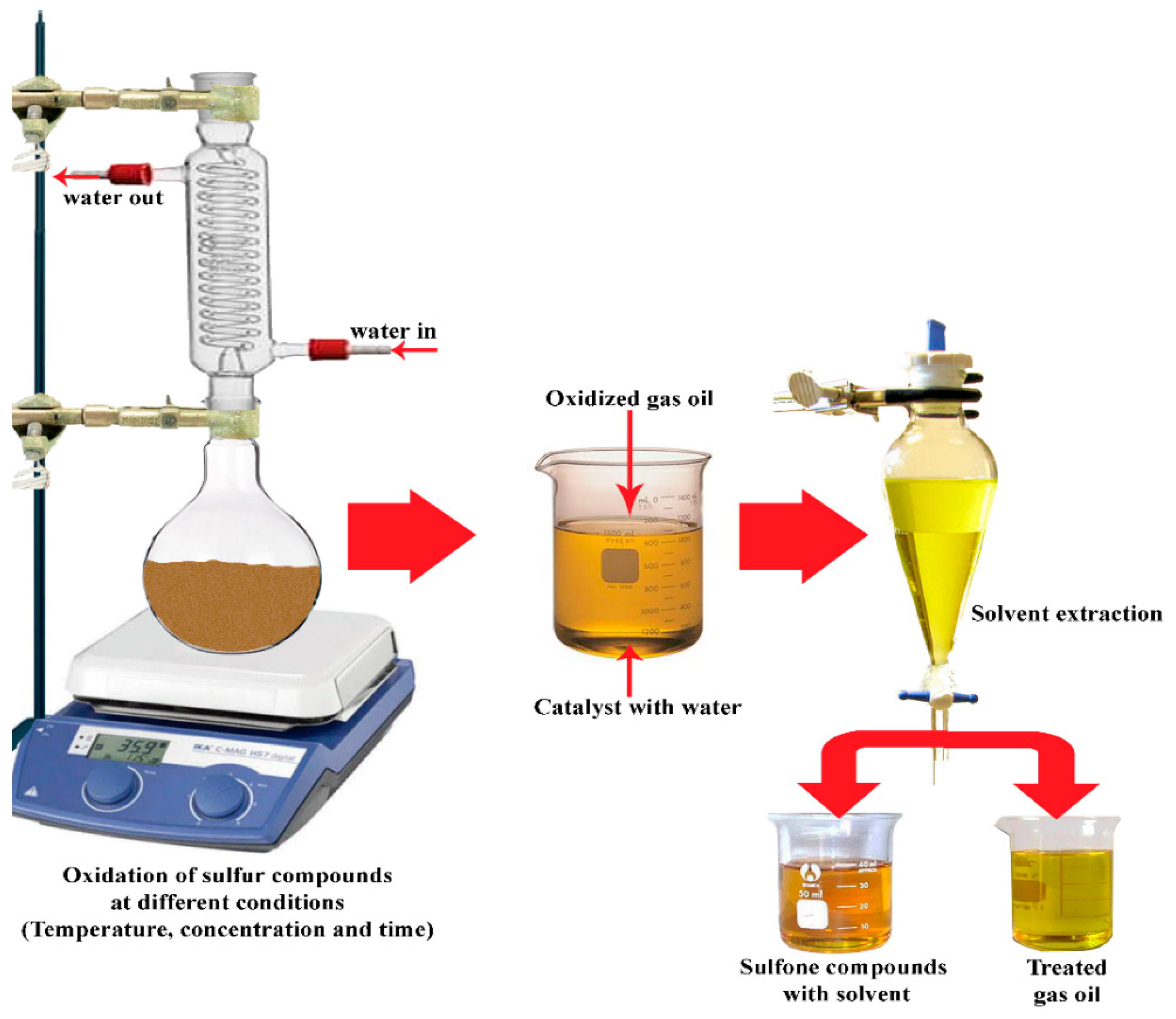 Processes 10 02327 g001