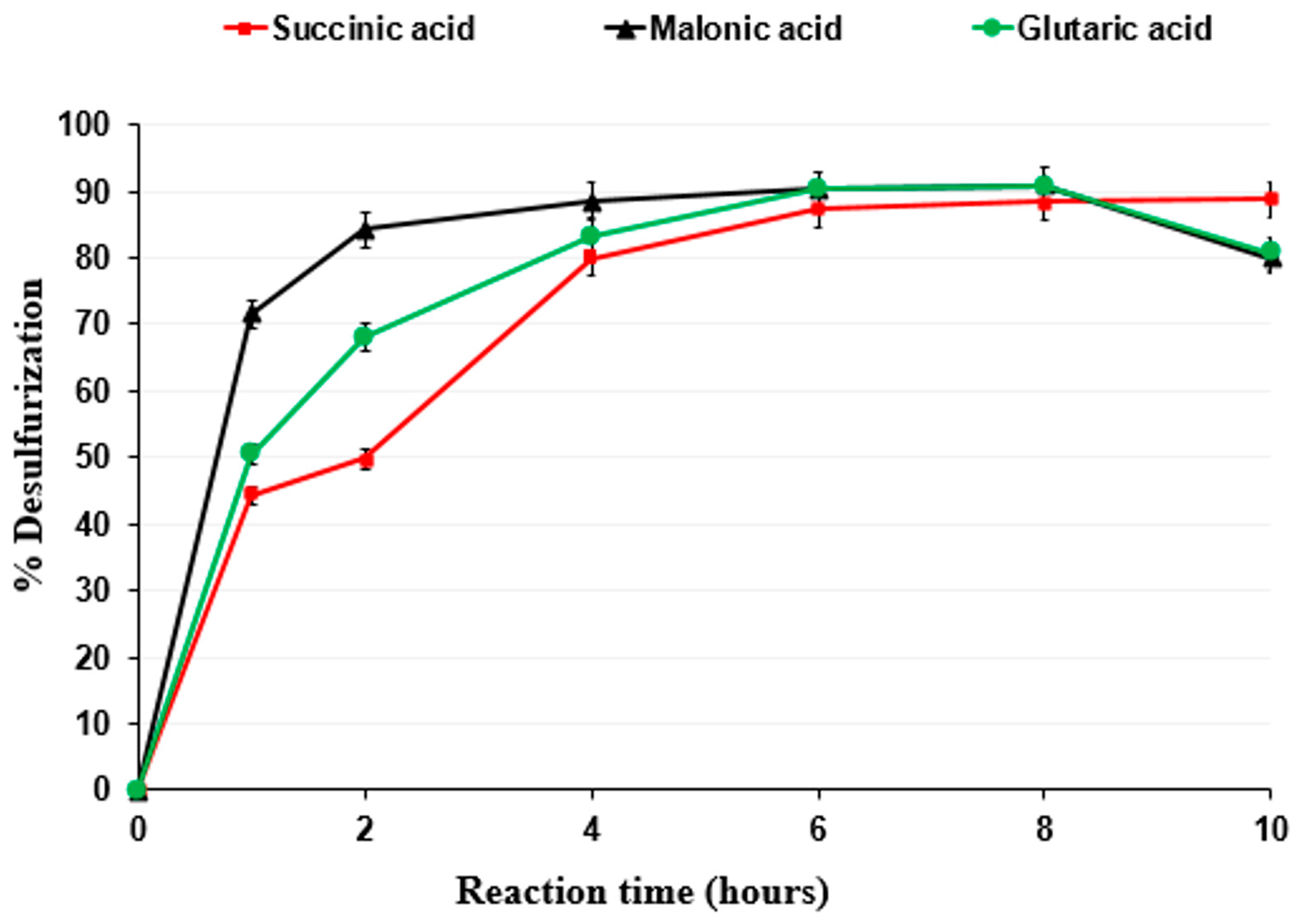 Processes 10 02327 g003