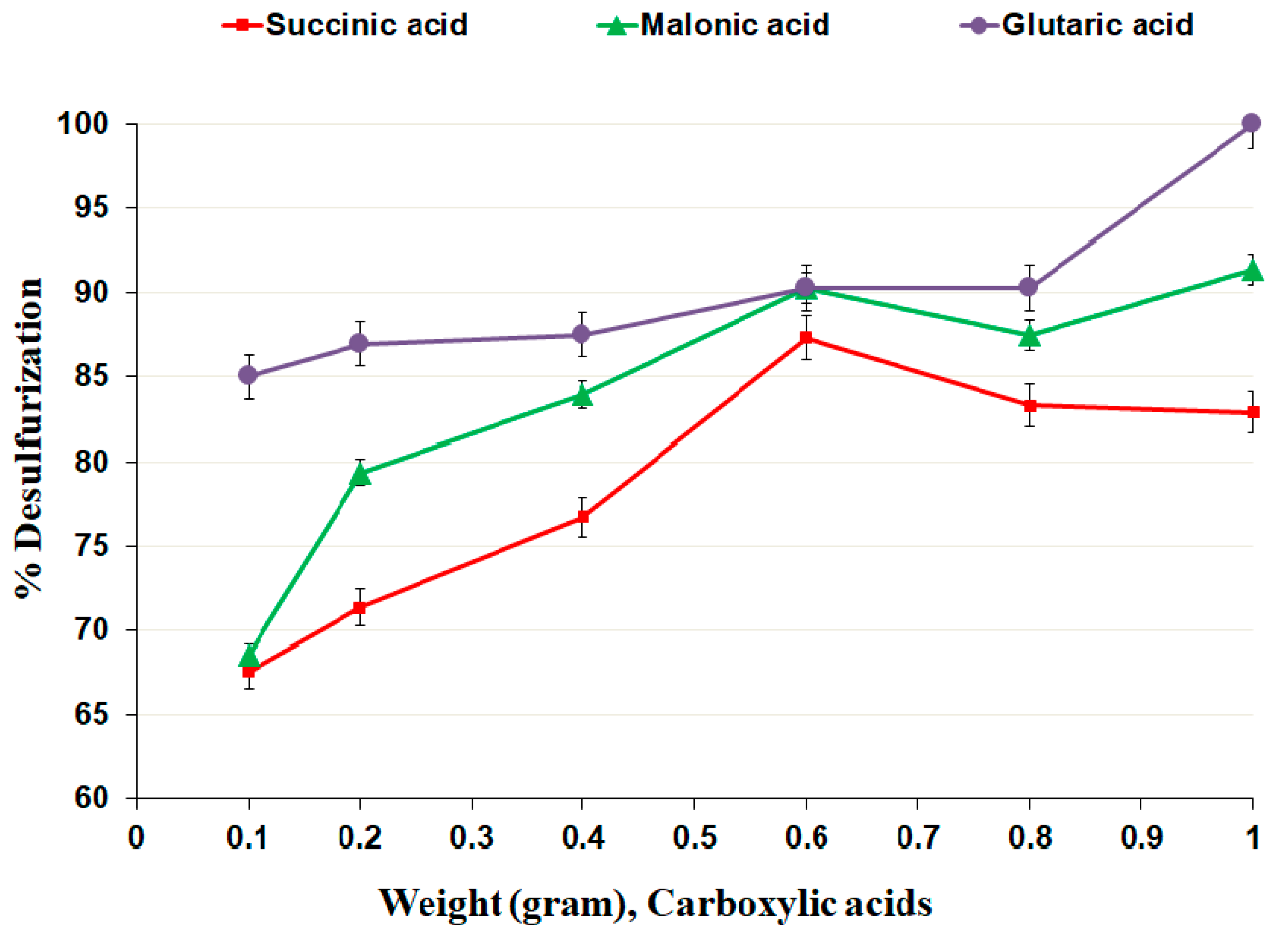 Processes 10 02327 g005
