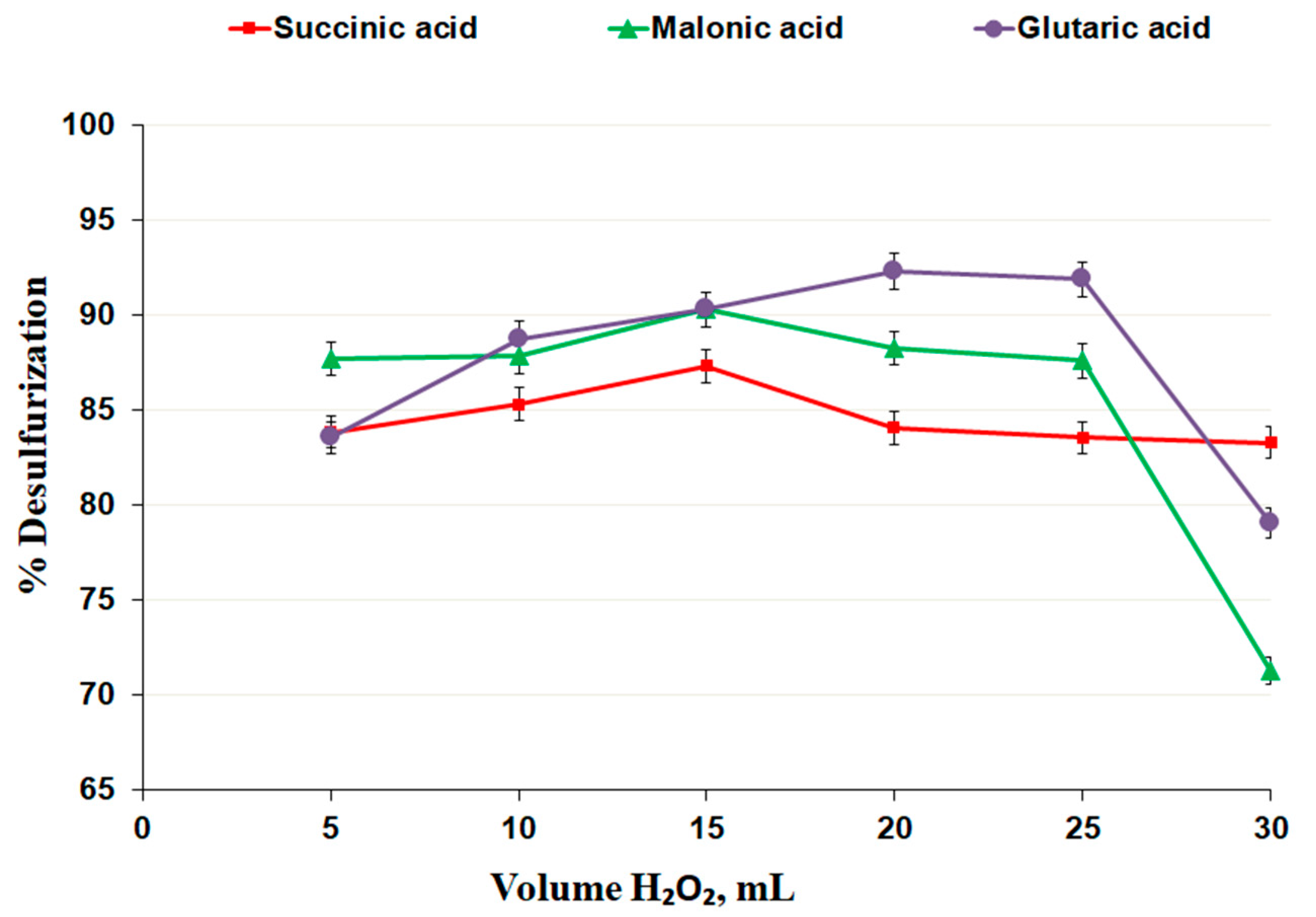 Processes 10 02327 g006