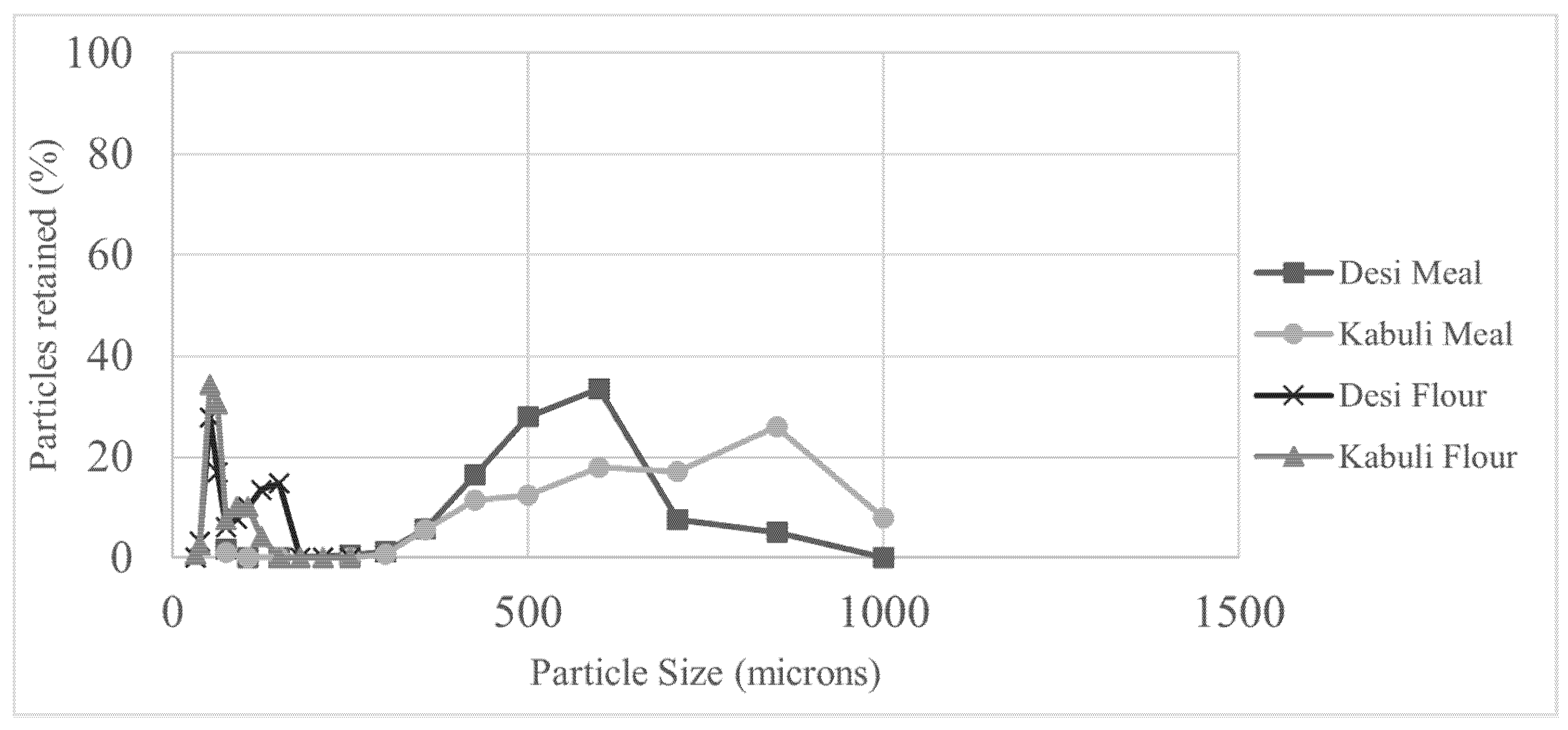 Processes 10 02328 g002 Processes 10 02328 g002