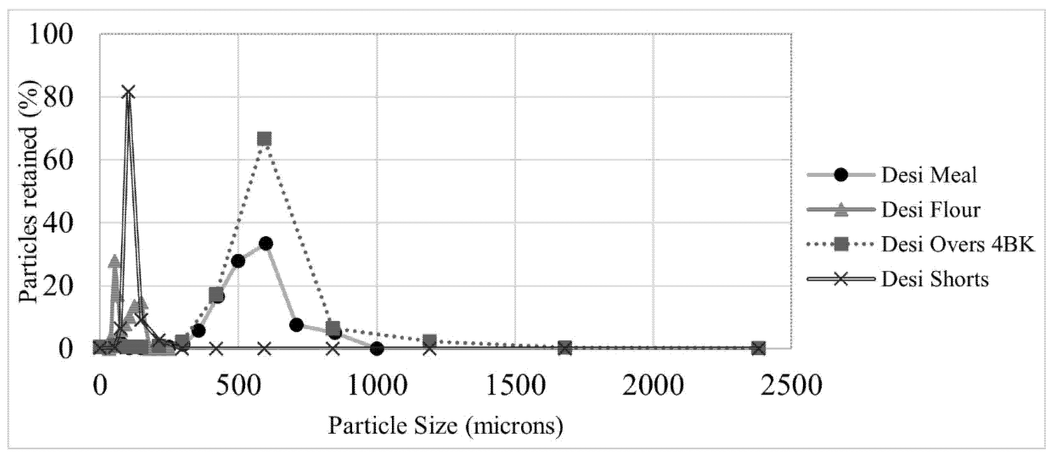 Processes 10 02328 g004 Processes 10 02328 g004