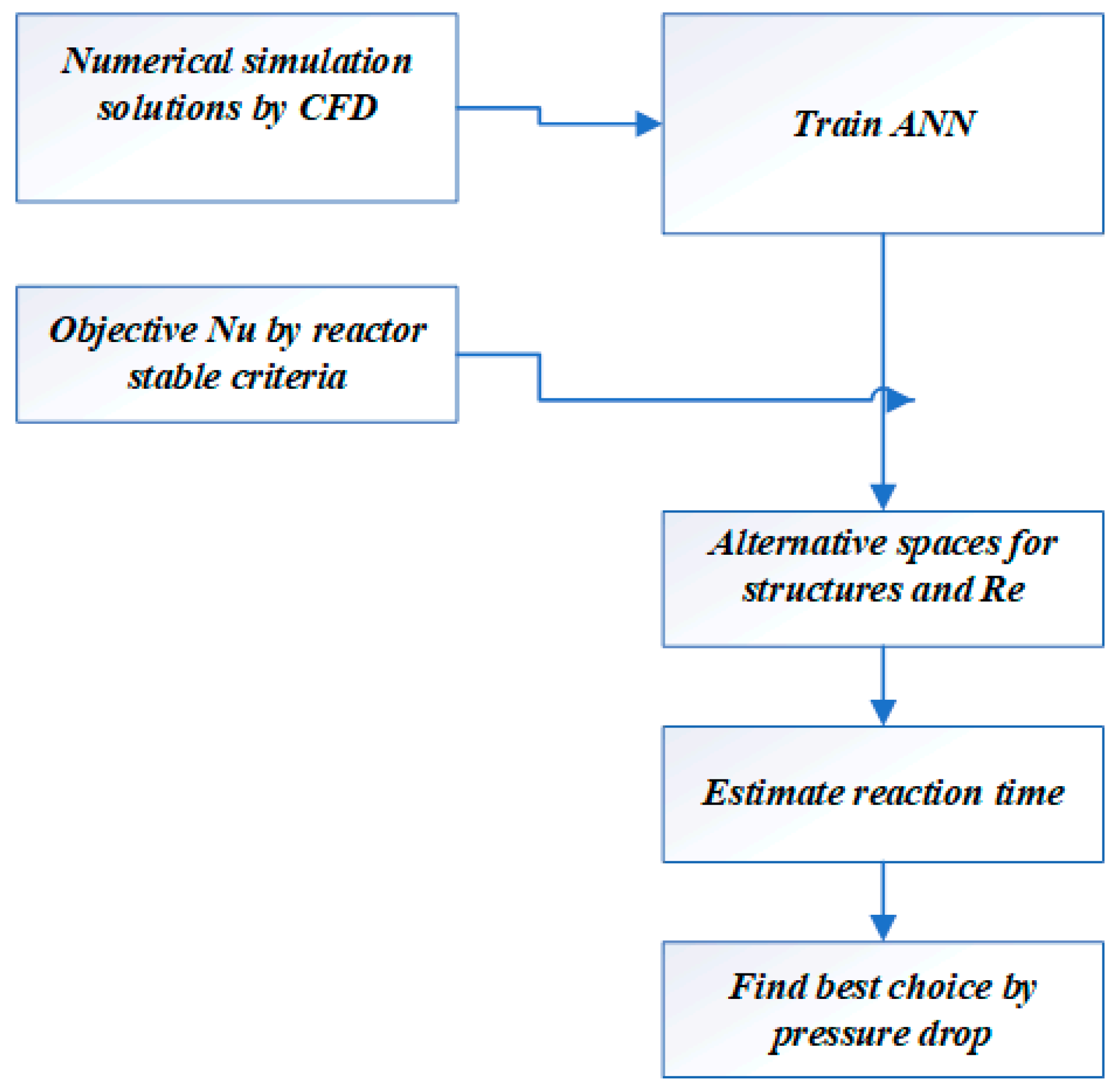 Processes 10 02329 g004