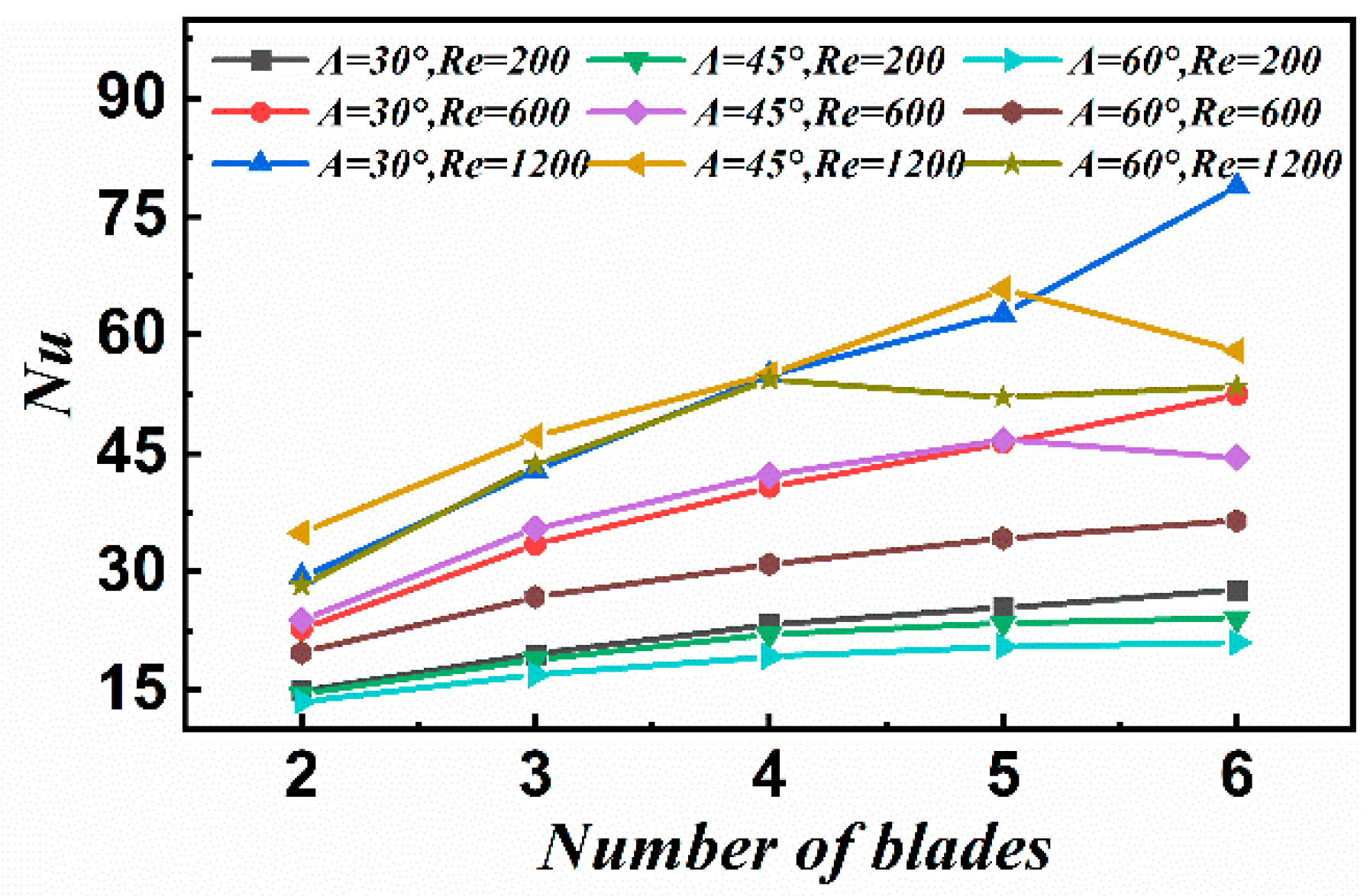 Processes 10 02329 g006