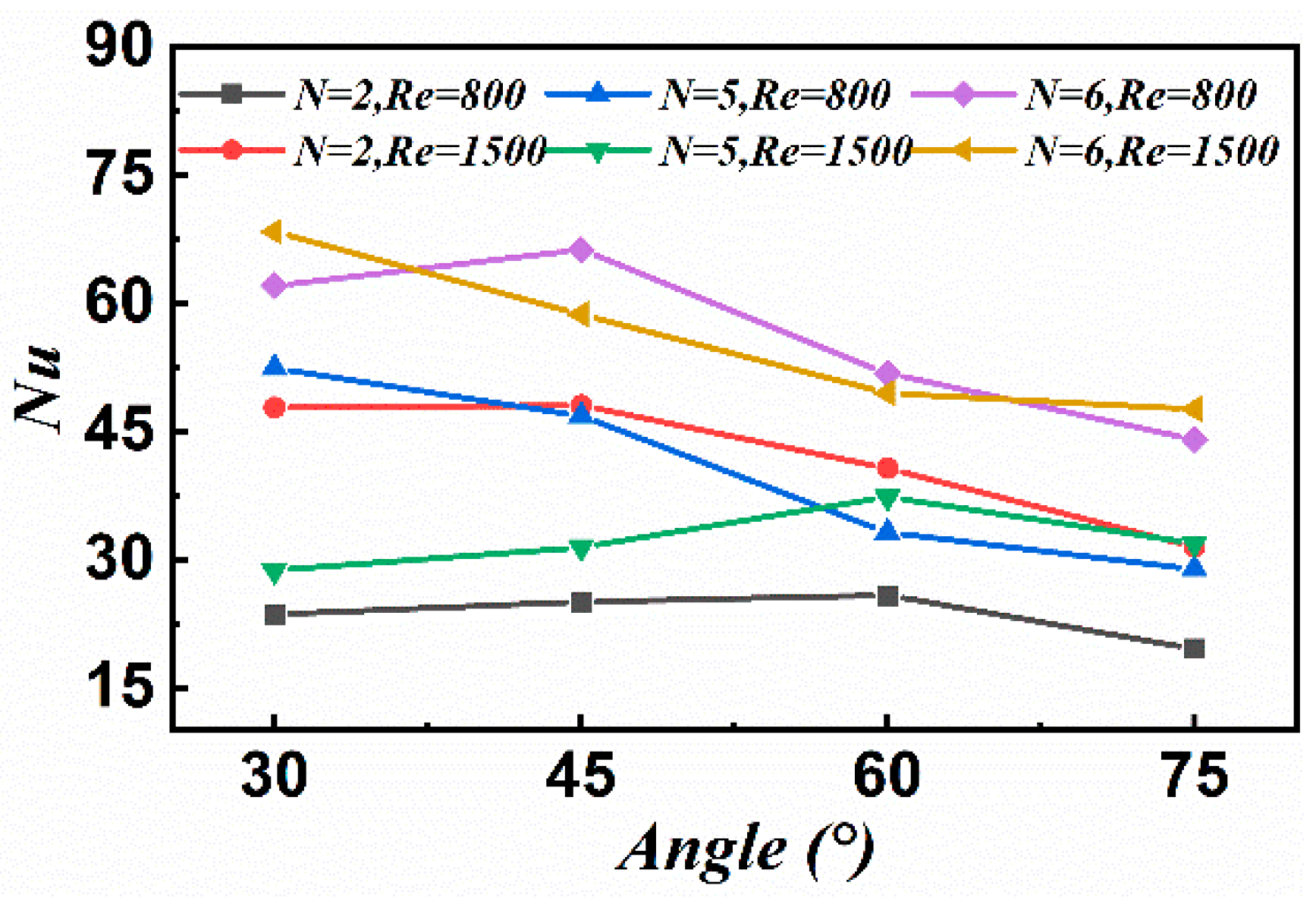 Processes 10 02329 g010