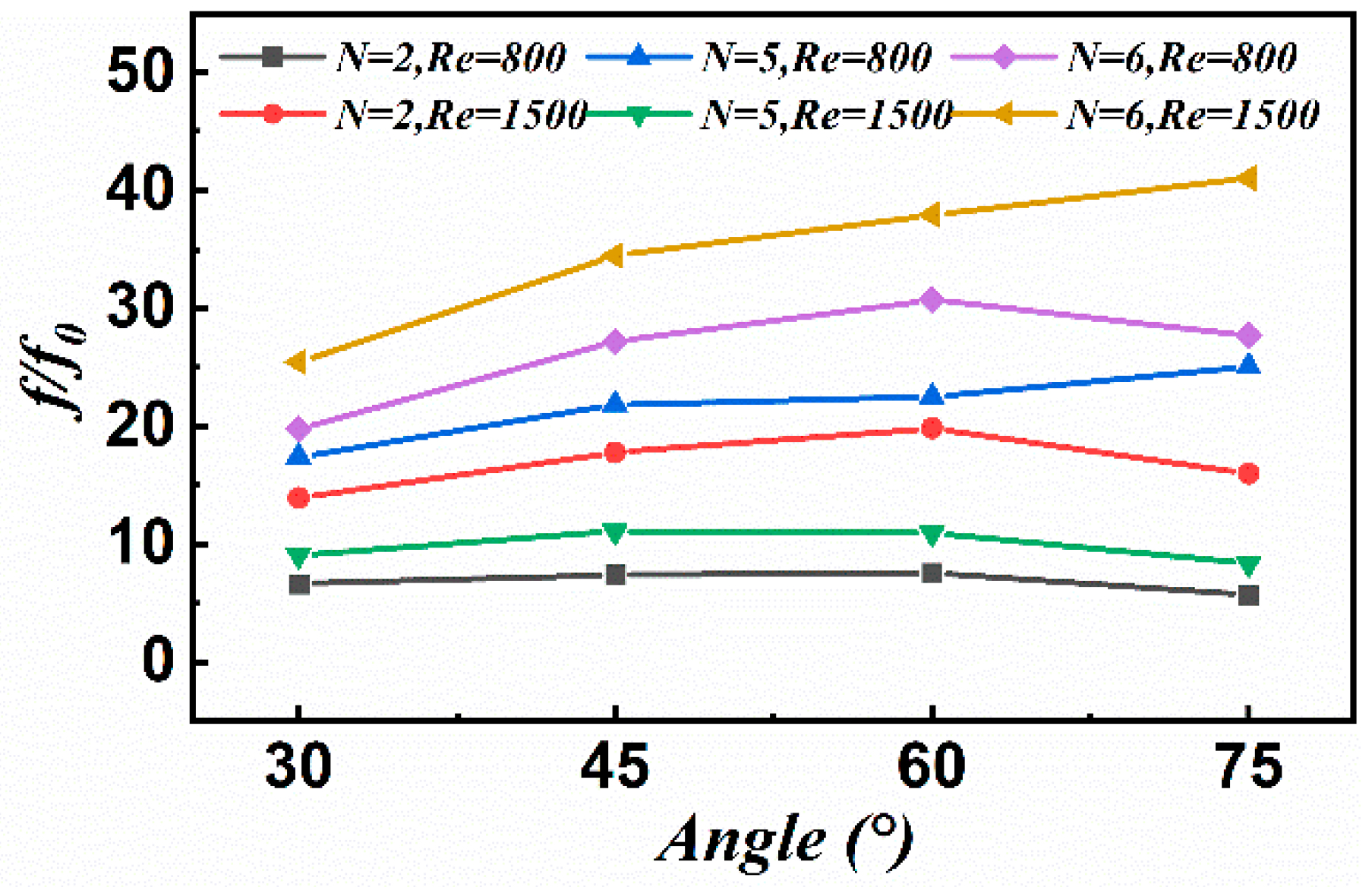 Processes 10 02329 g011