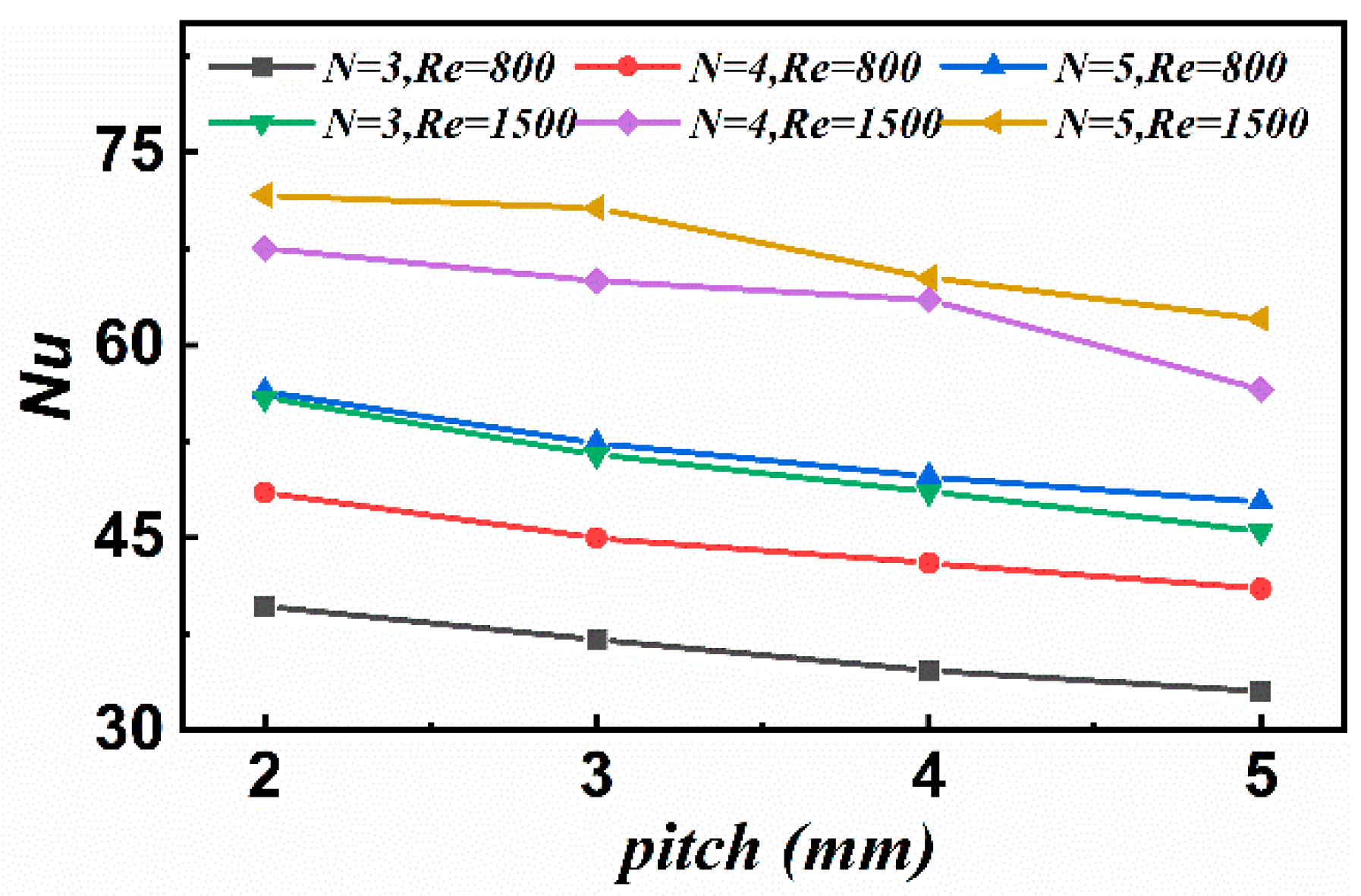 Processes 10 02329 g012