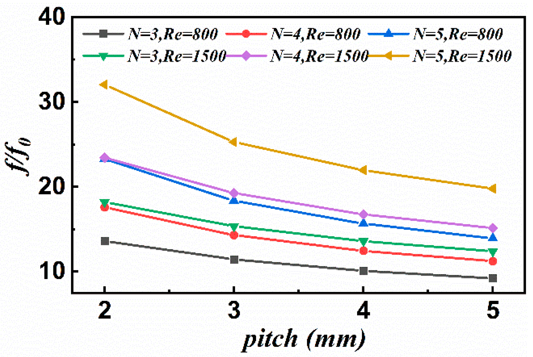 Processes 10 02329 g013