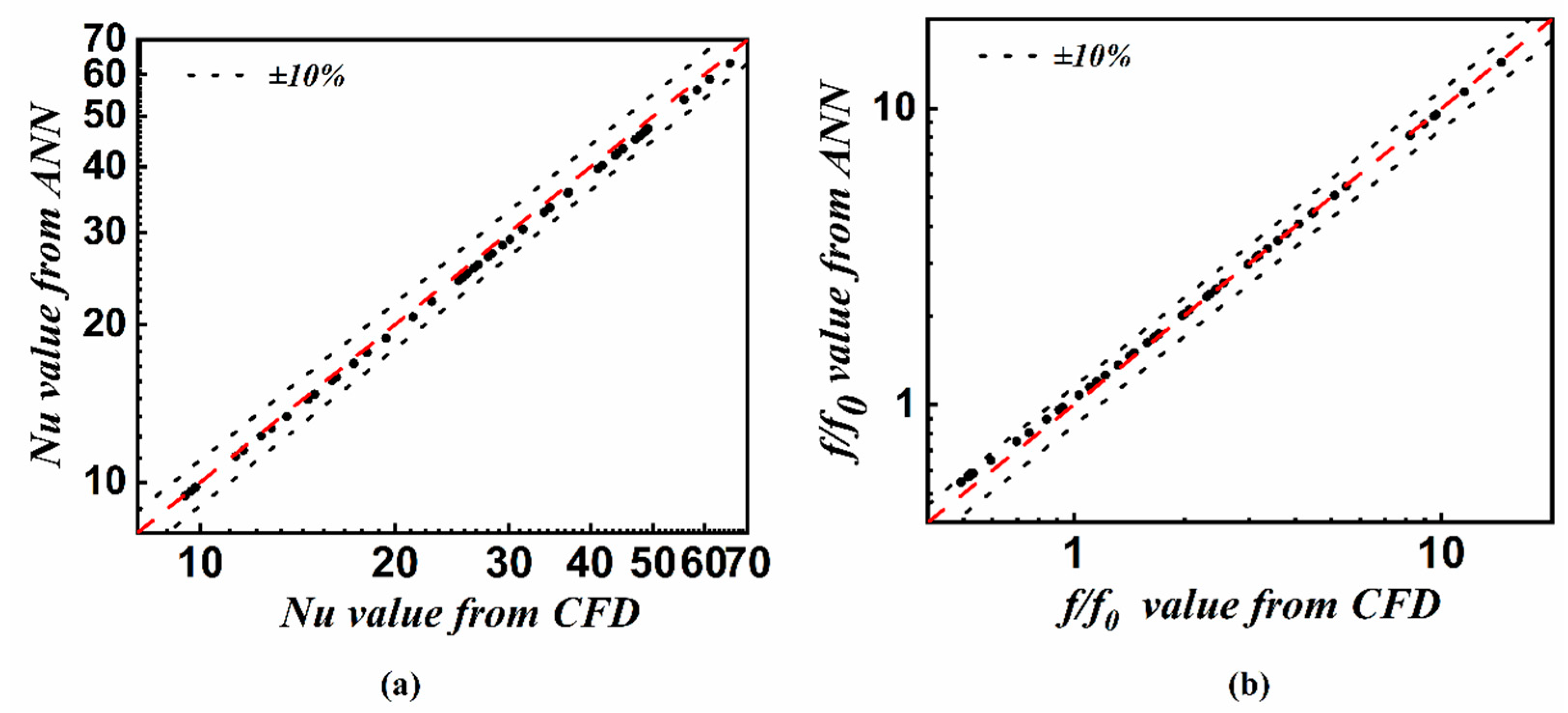 Processes 10 02329 g017