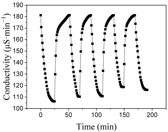 その他 Na General Aspects of Metal Ions as Signaling Agents in Health