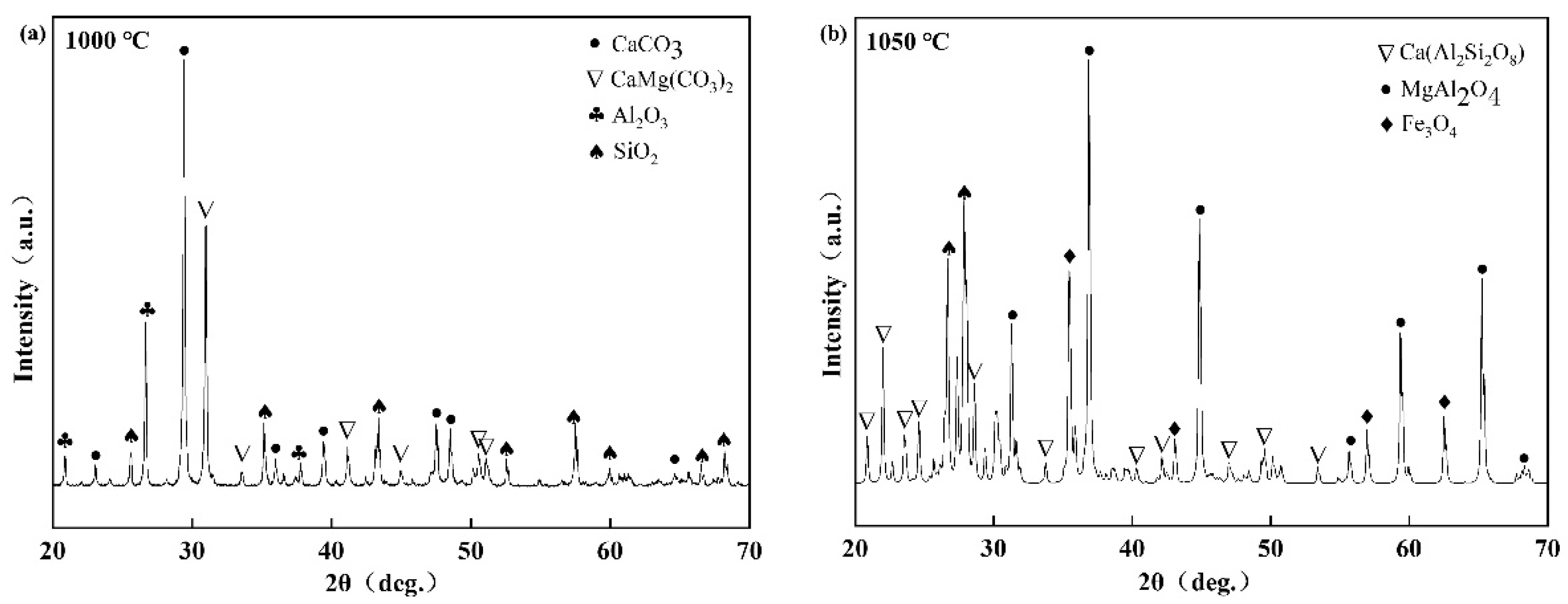 Processes 10 02331 g006