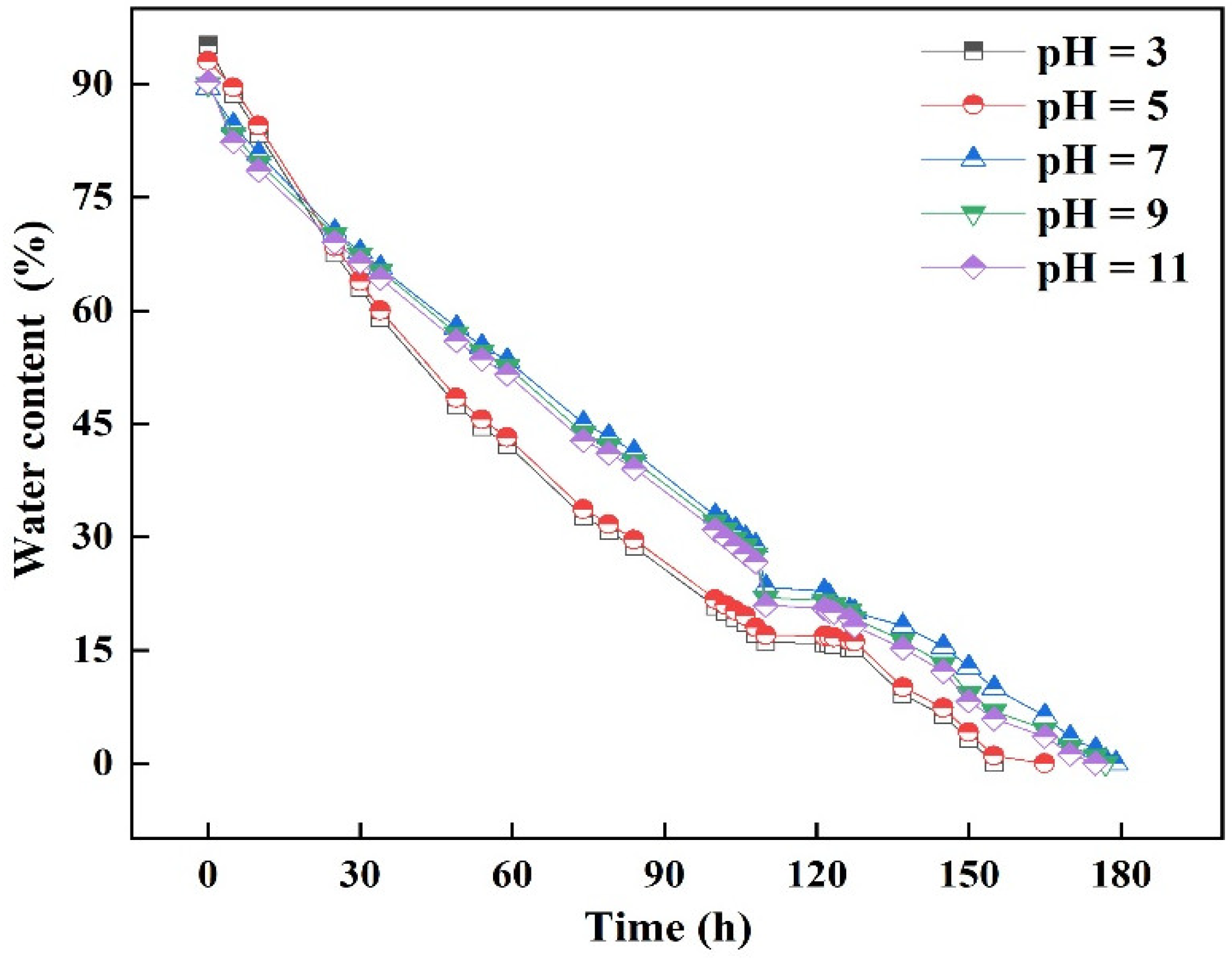 Processes 10 02331 g008