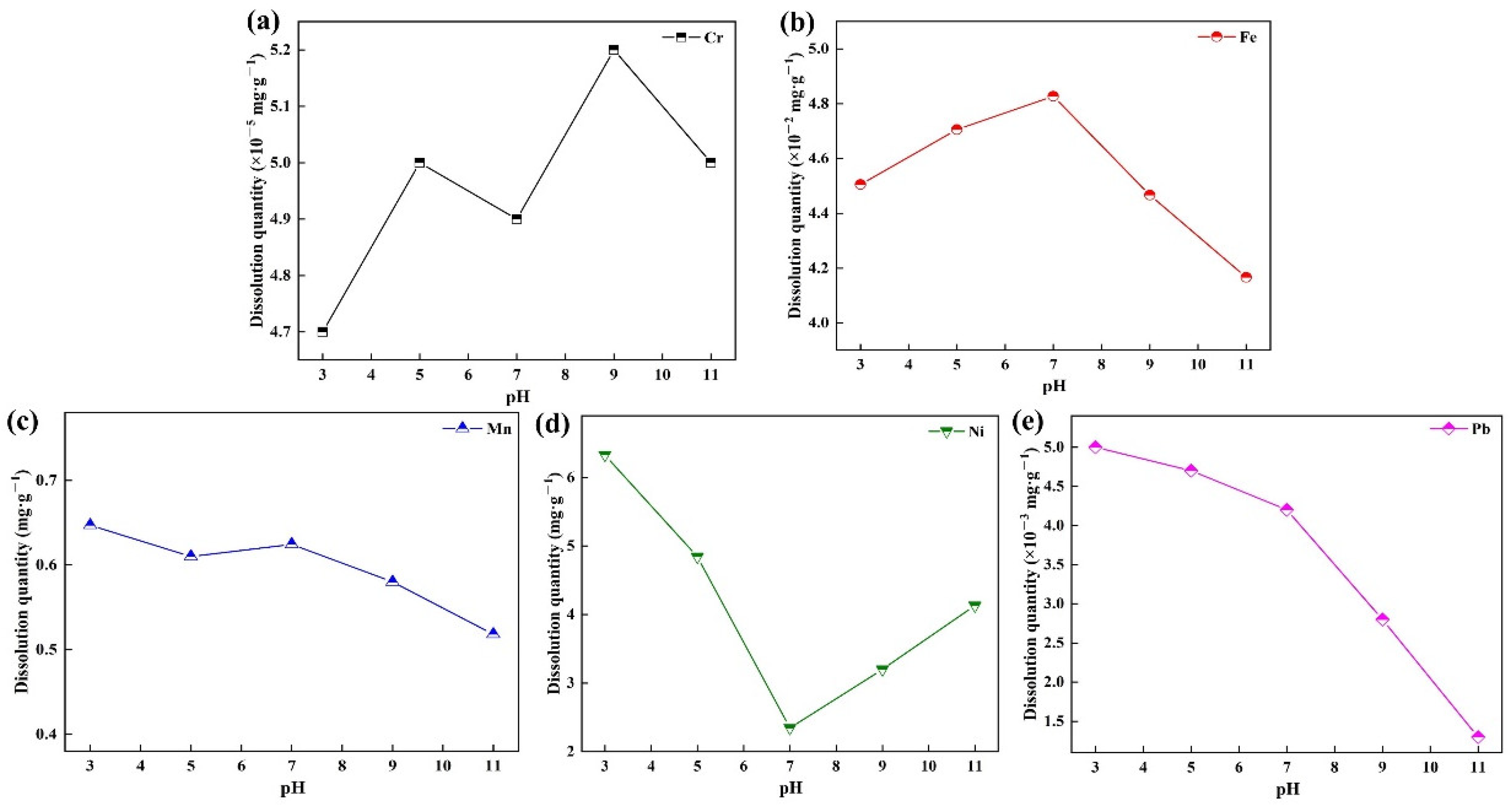 Processes 10 02331 g011