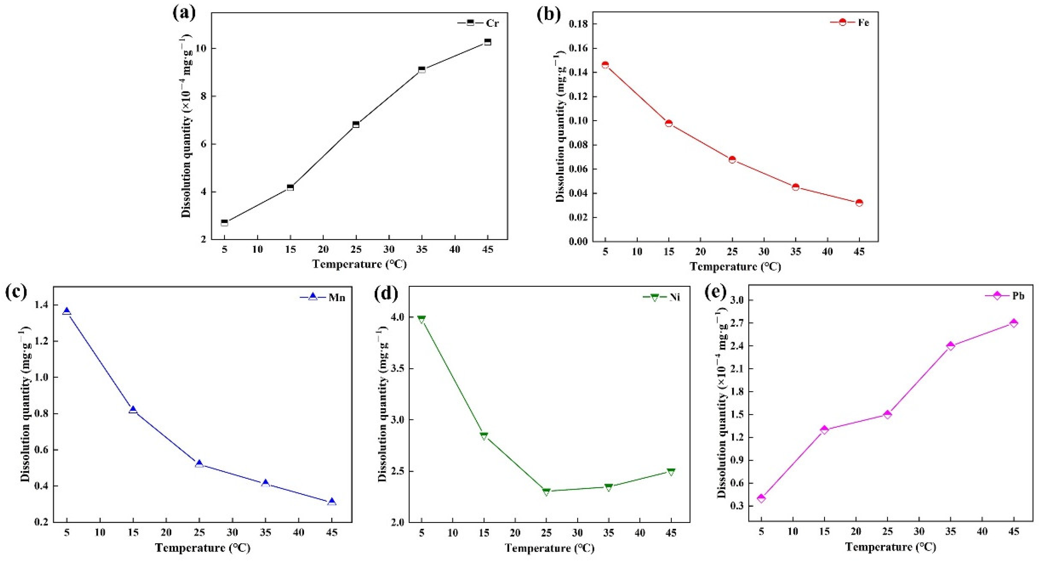 Processes 10 02331 g012