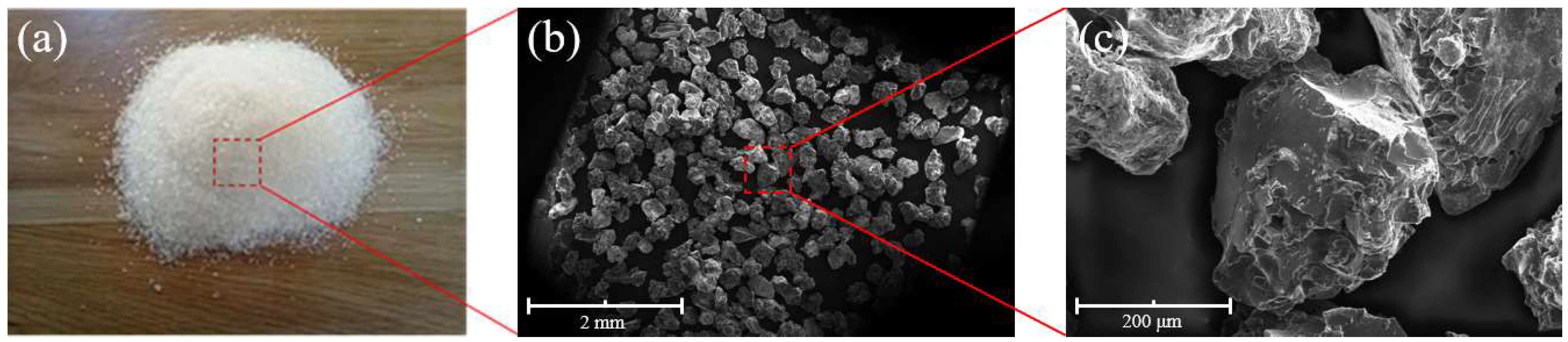 Processes 10 02333 g001