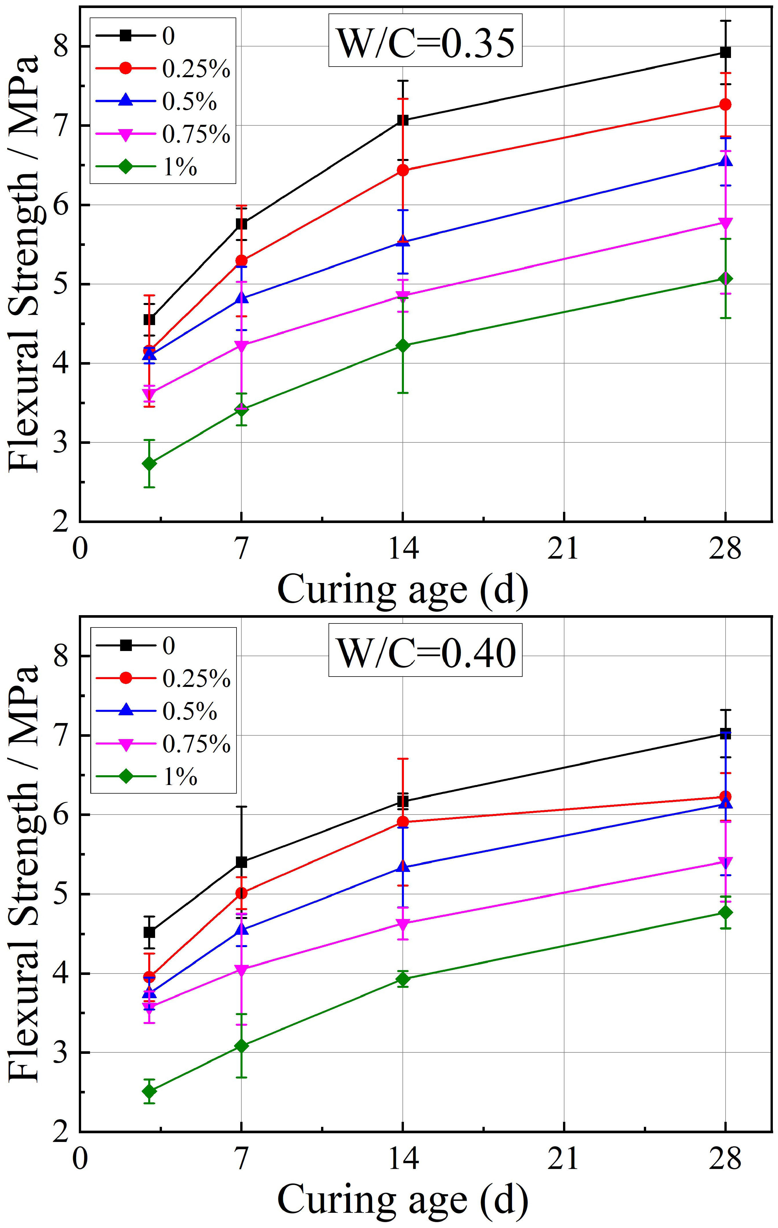 Processes 10 02333 g003a