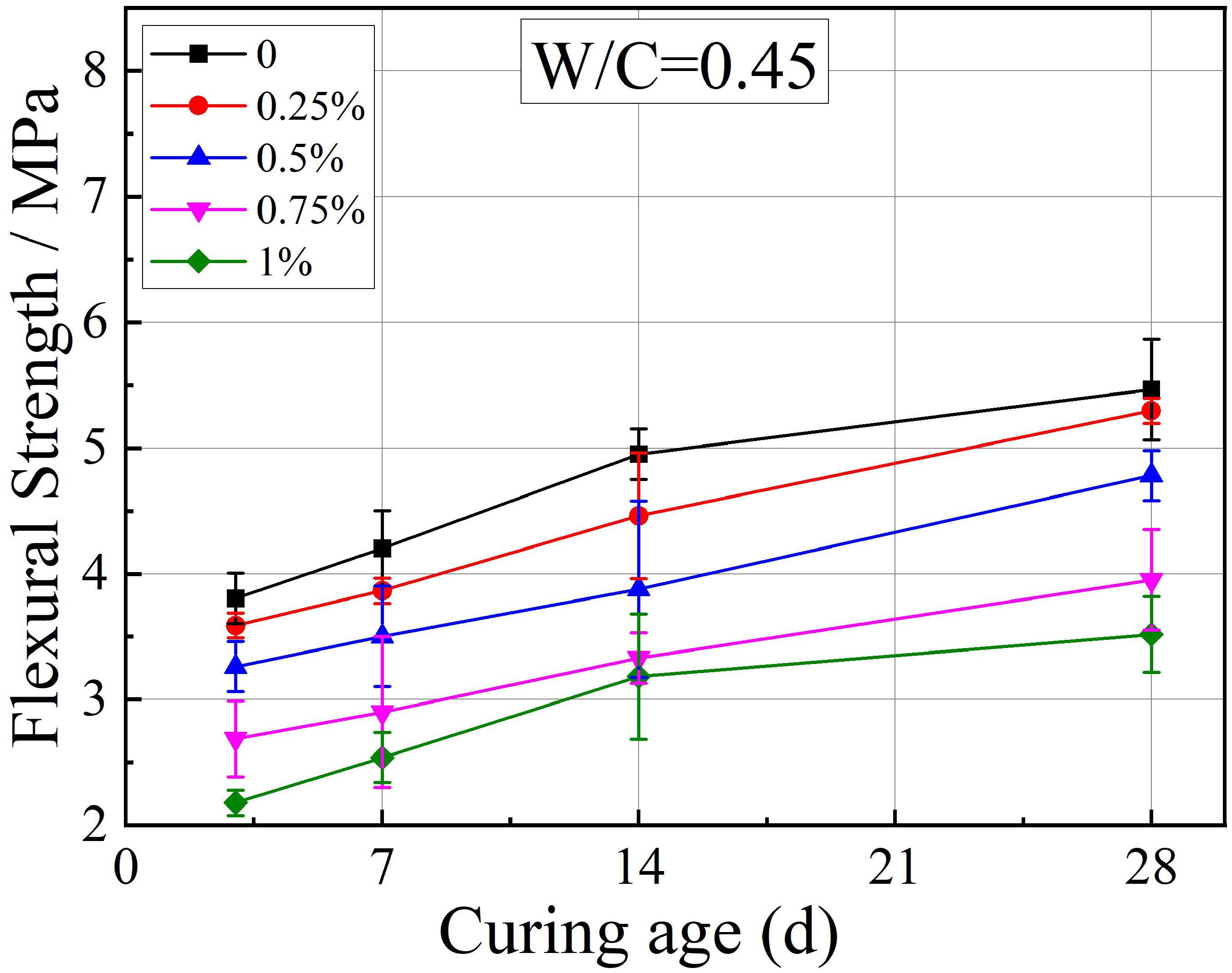 Processes 10 02333 g003b