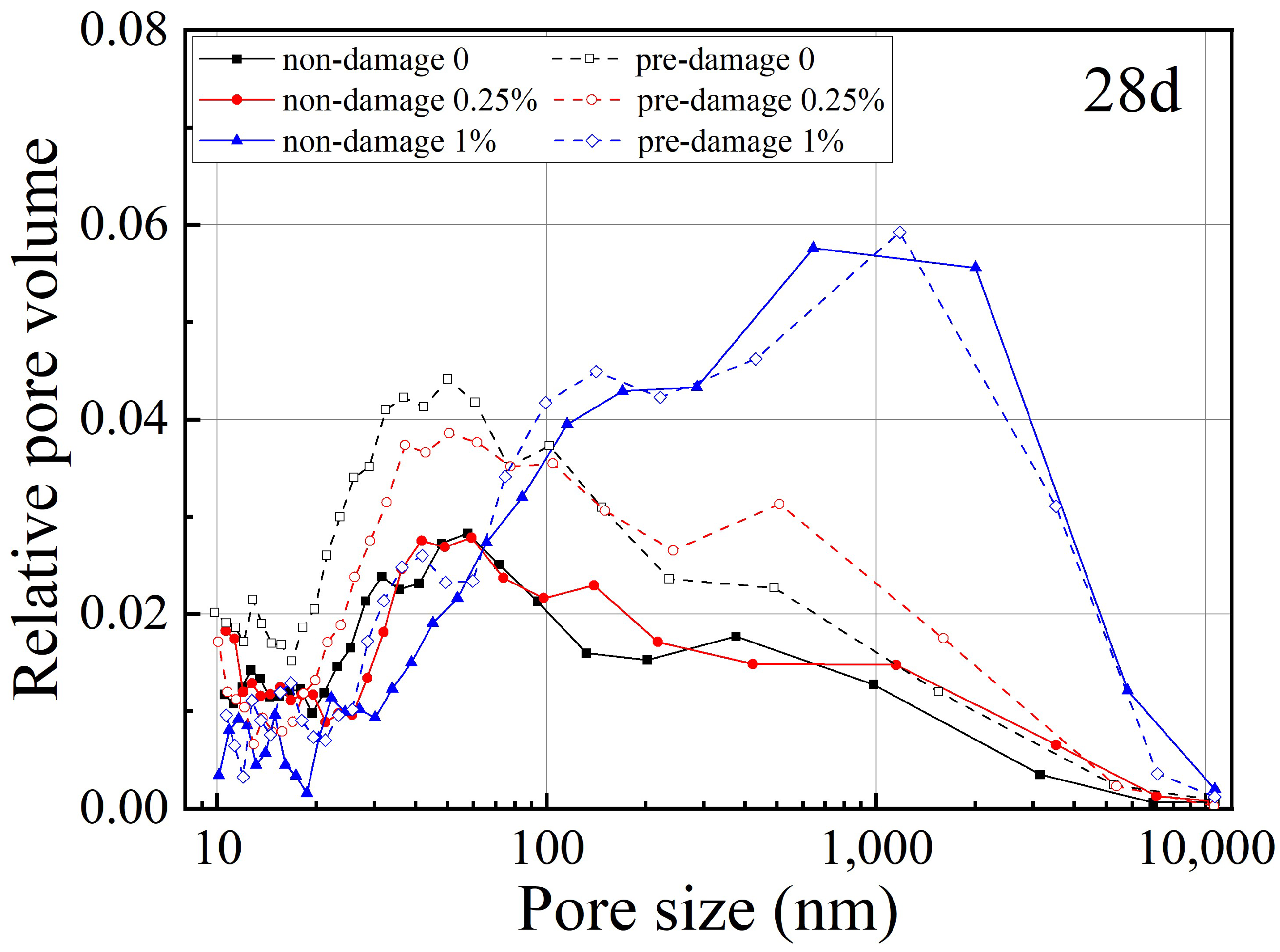 Processes 10 02333 g006b
