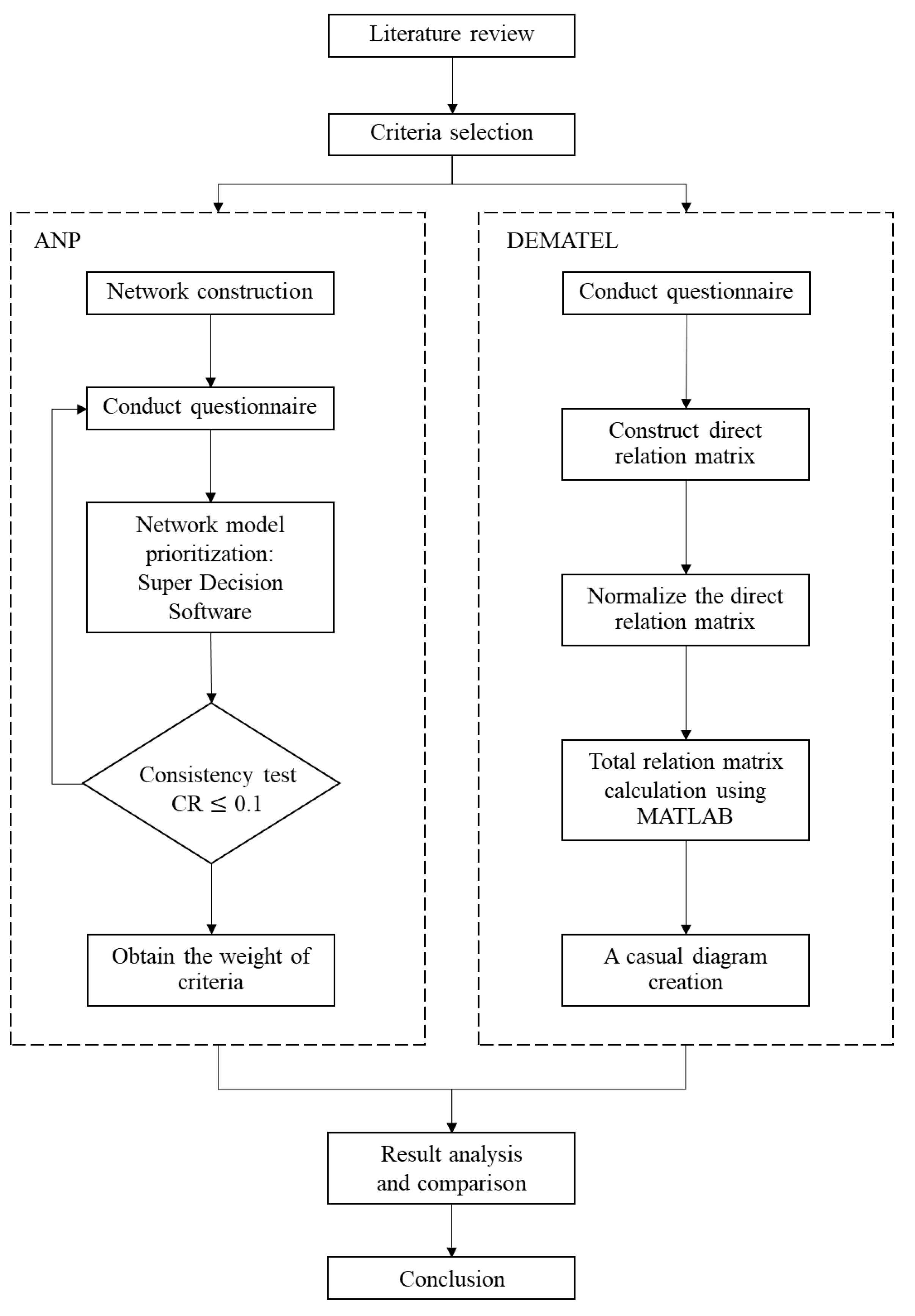Processes 10 02334 g001 Processes 10 02334 g001