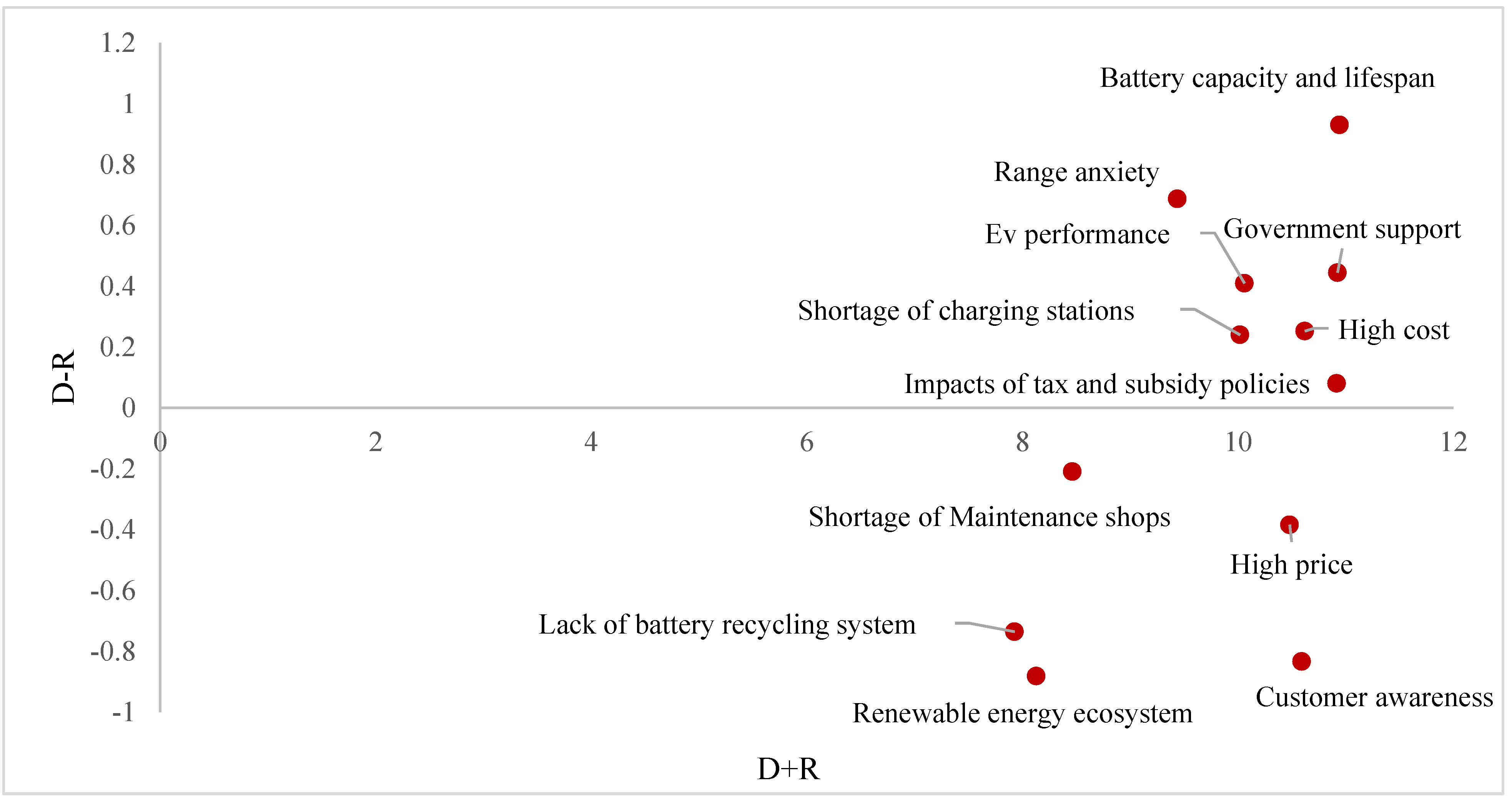 Processes 10 02334 g002 Processes 10 02334 g002