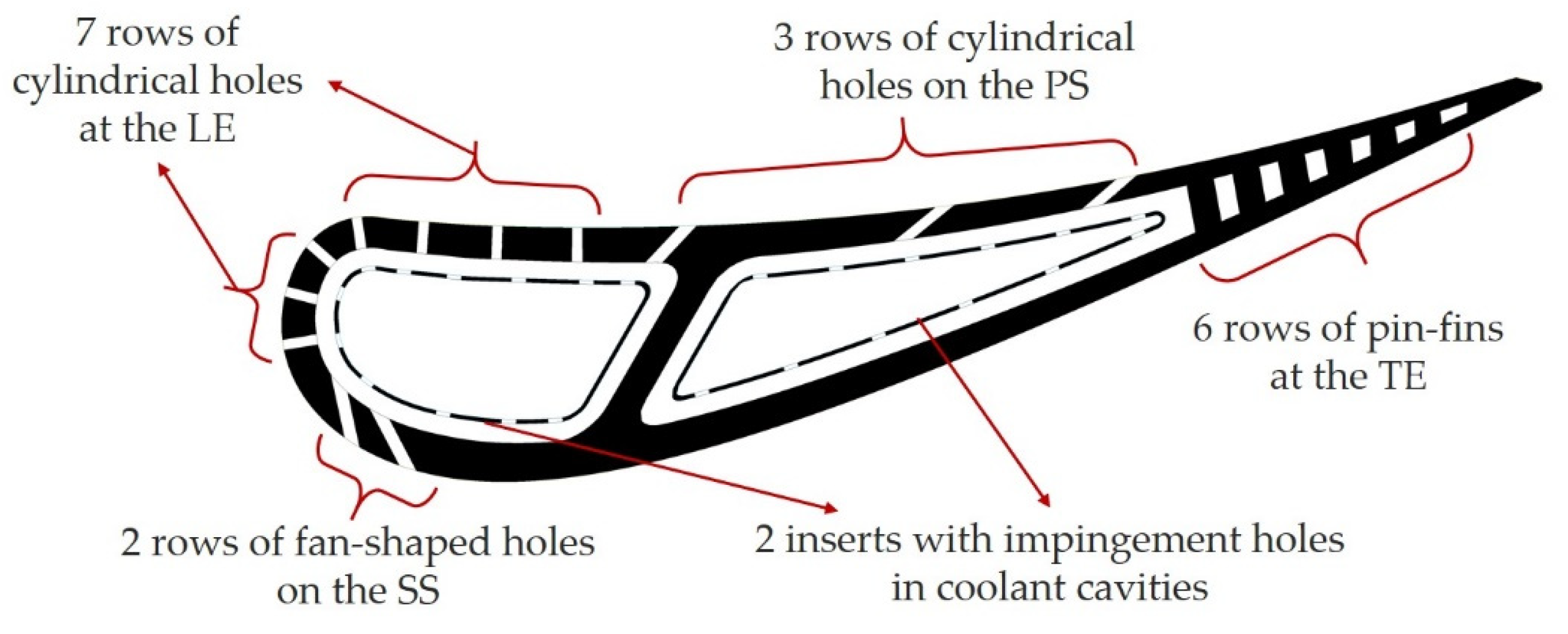 Processes 10 02335 g005 Processes 10 02335 g005