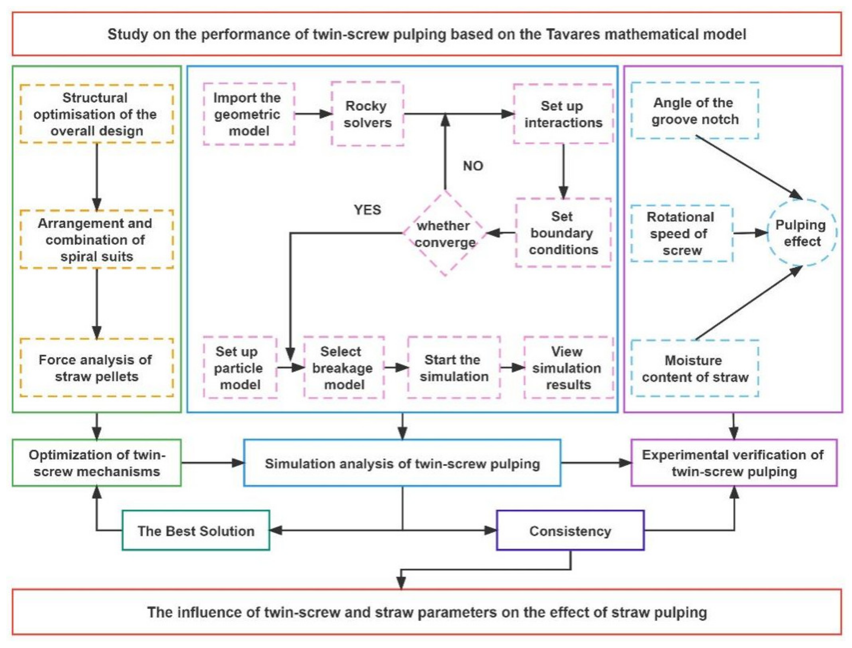 Processes 10 02336 g001 Processes 10 02336 g001