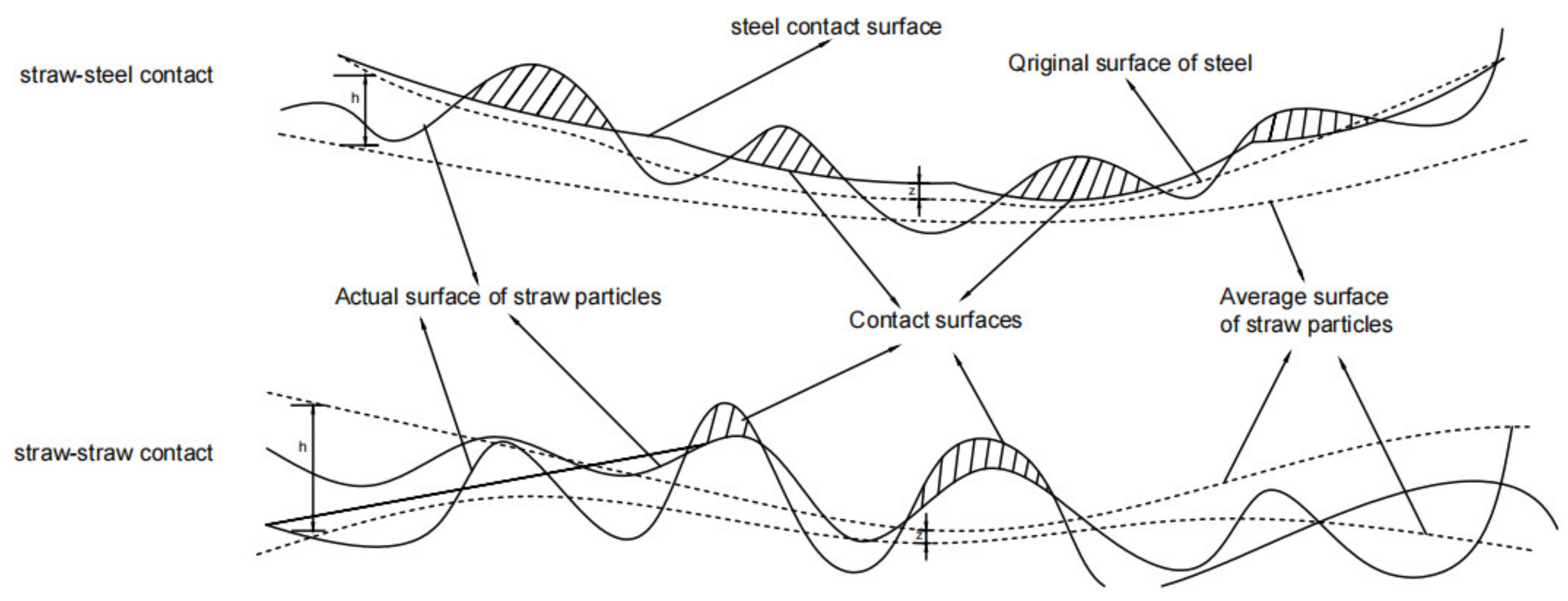 Processes 10 02336 g008 Processes 10 02336 g008