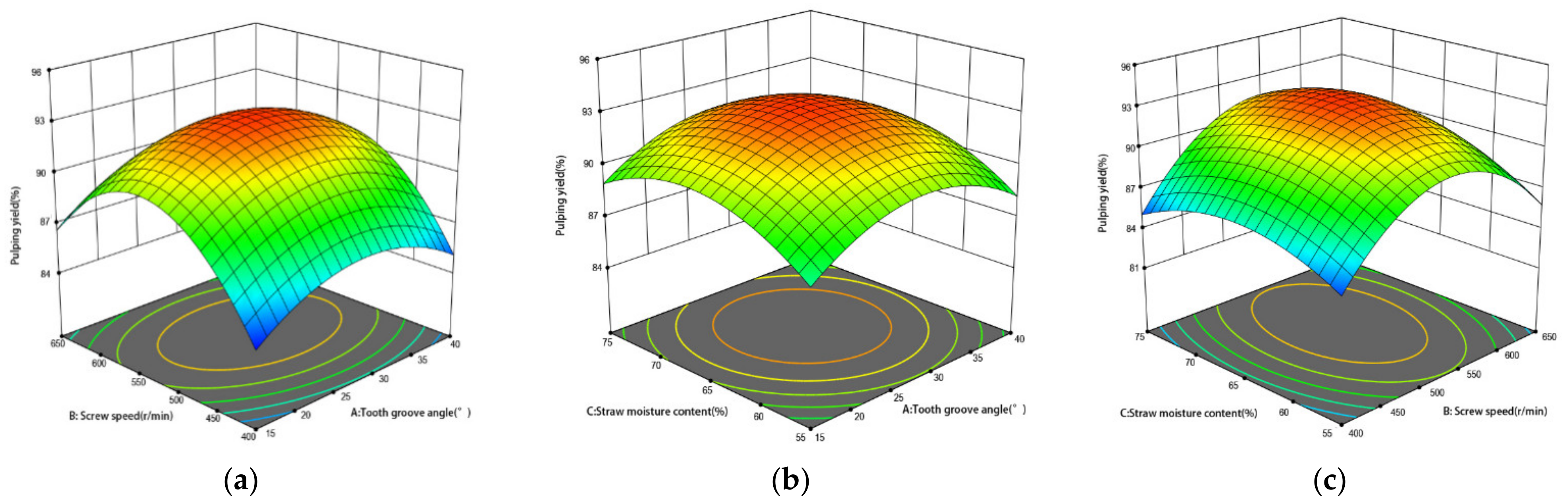 Processes 10 02336 g012 Processes 10 02336 g012