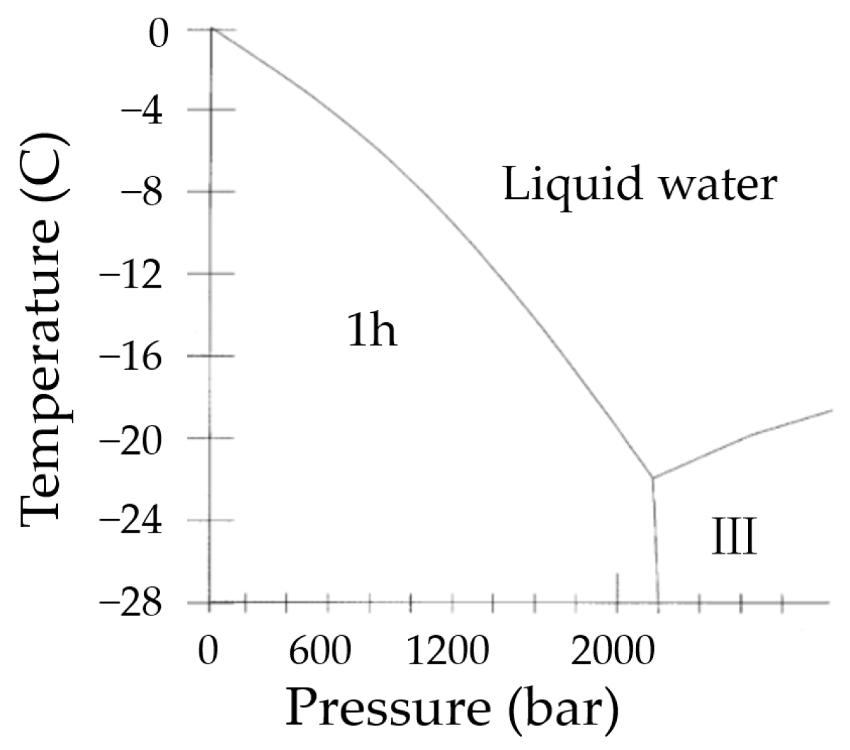 Processes 10 02337 g004
