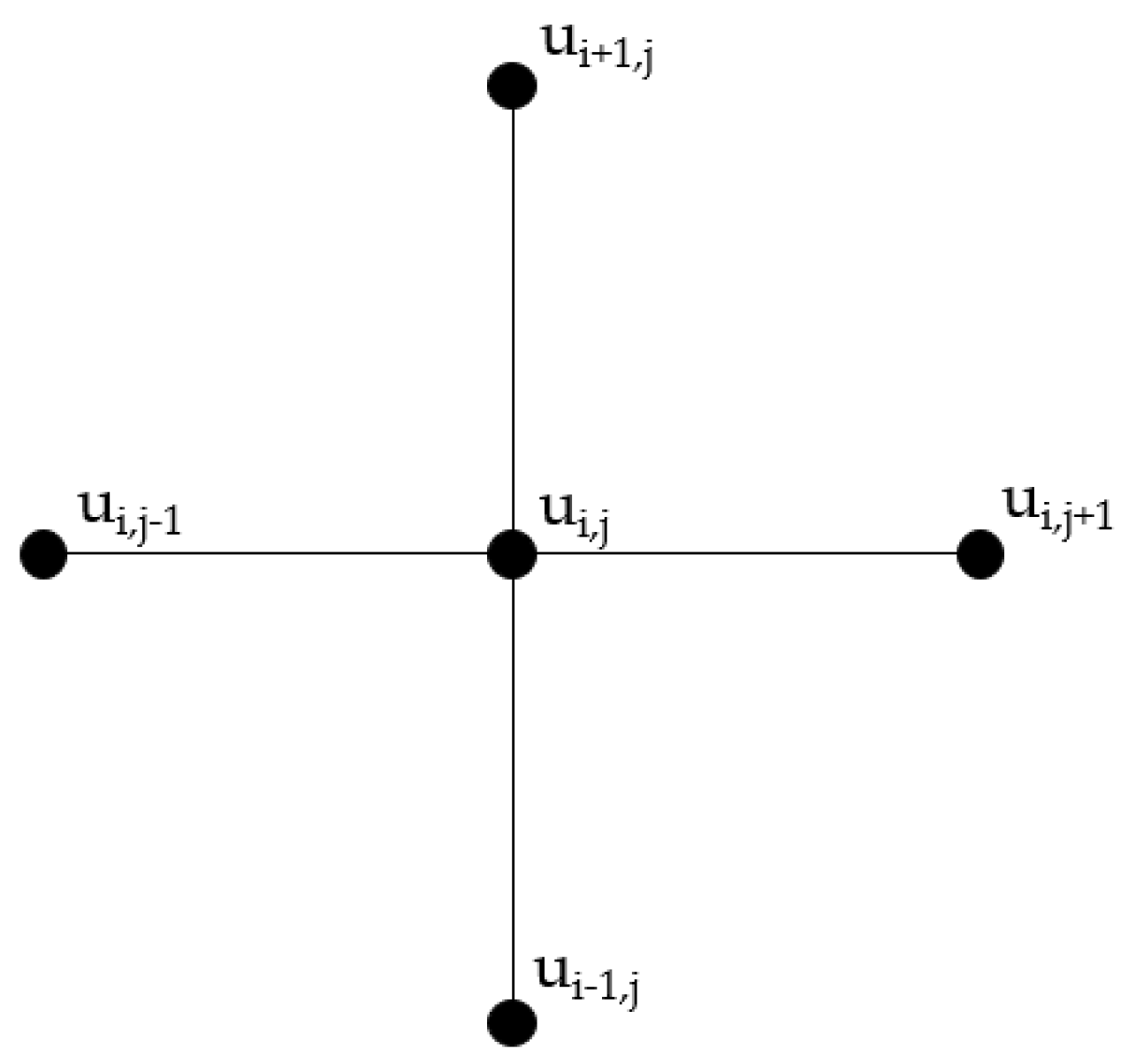 Processes 10 02337 g005