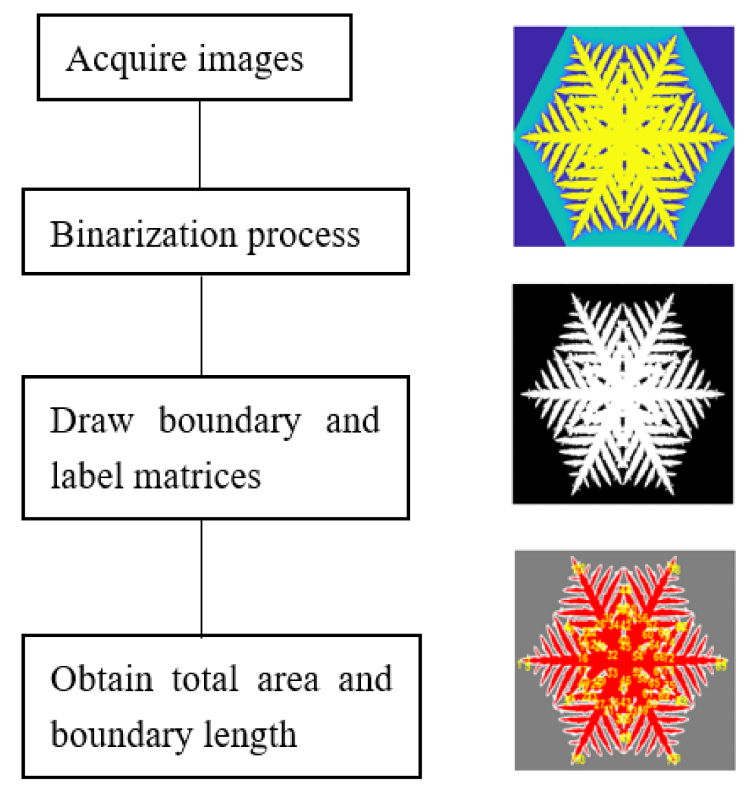 Processes 10 02337 g014