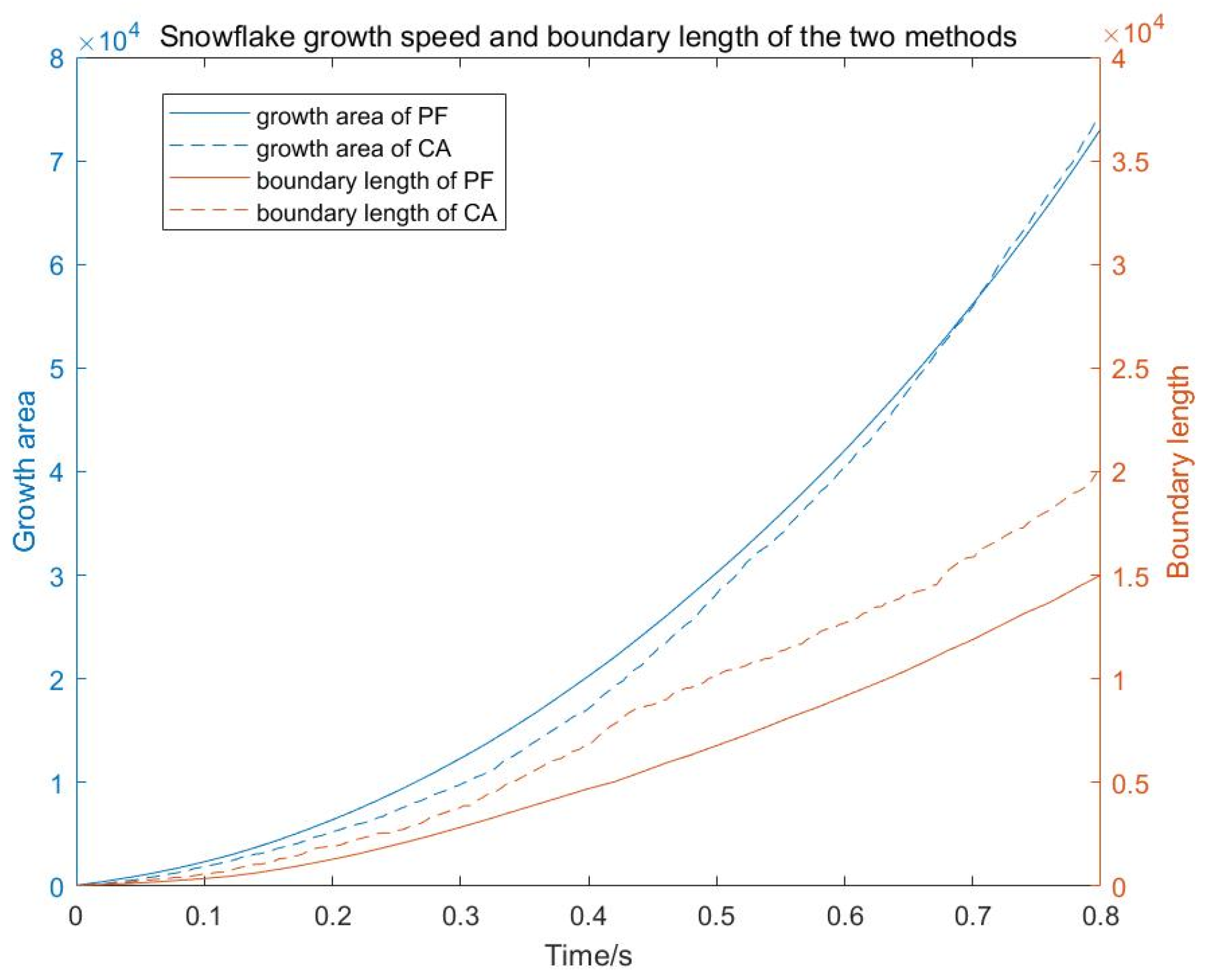 Processes 10 02337 g015