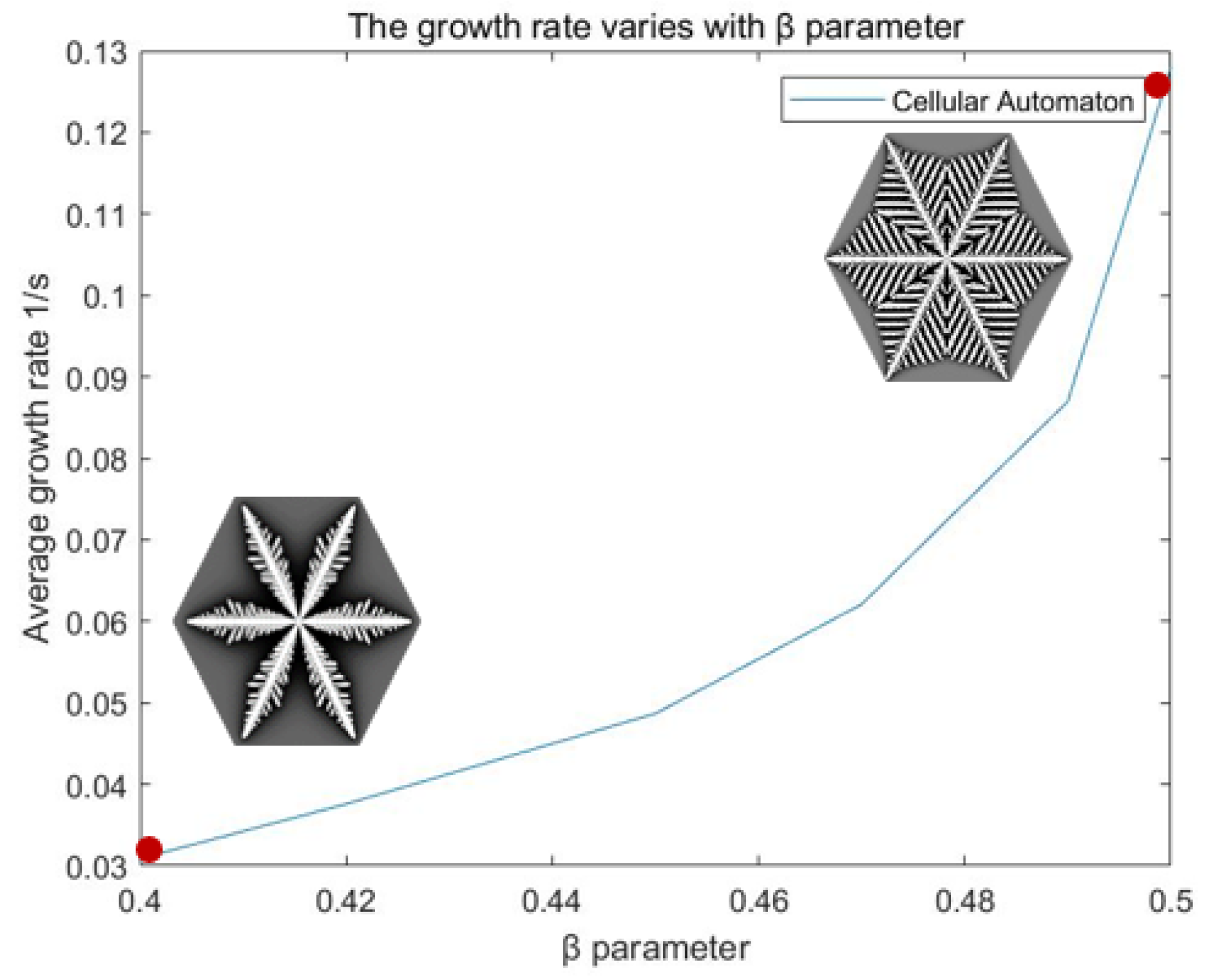 Processes 10 02337 g016