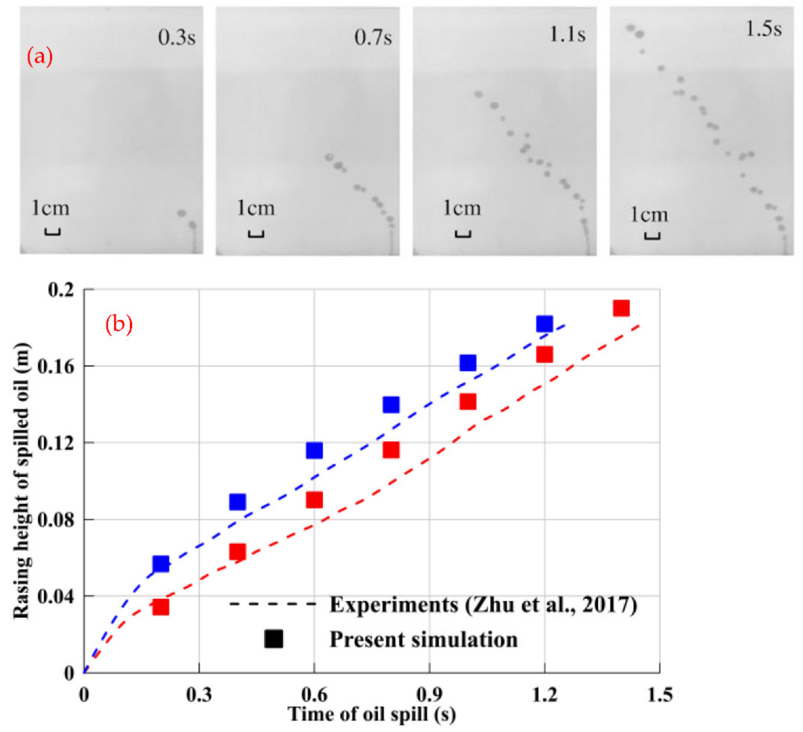 Processes 10 02338 g003 Processes 10 02338 g003