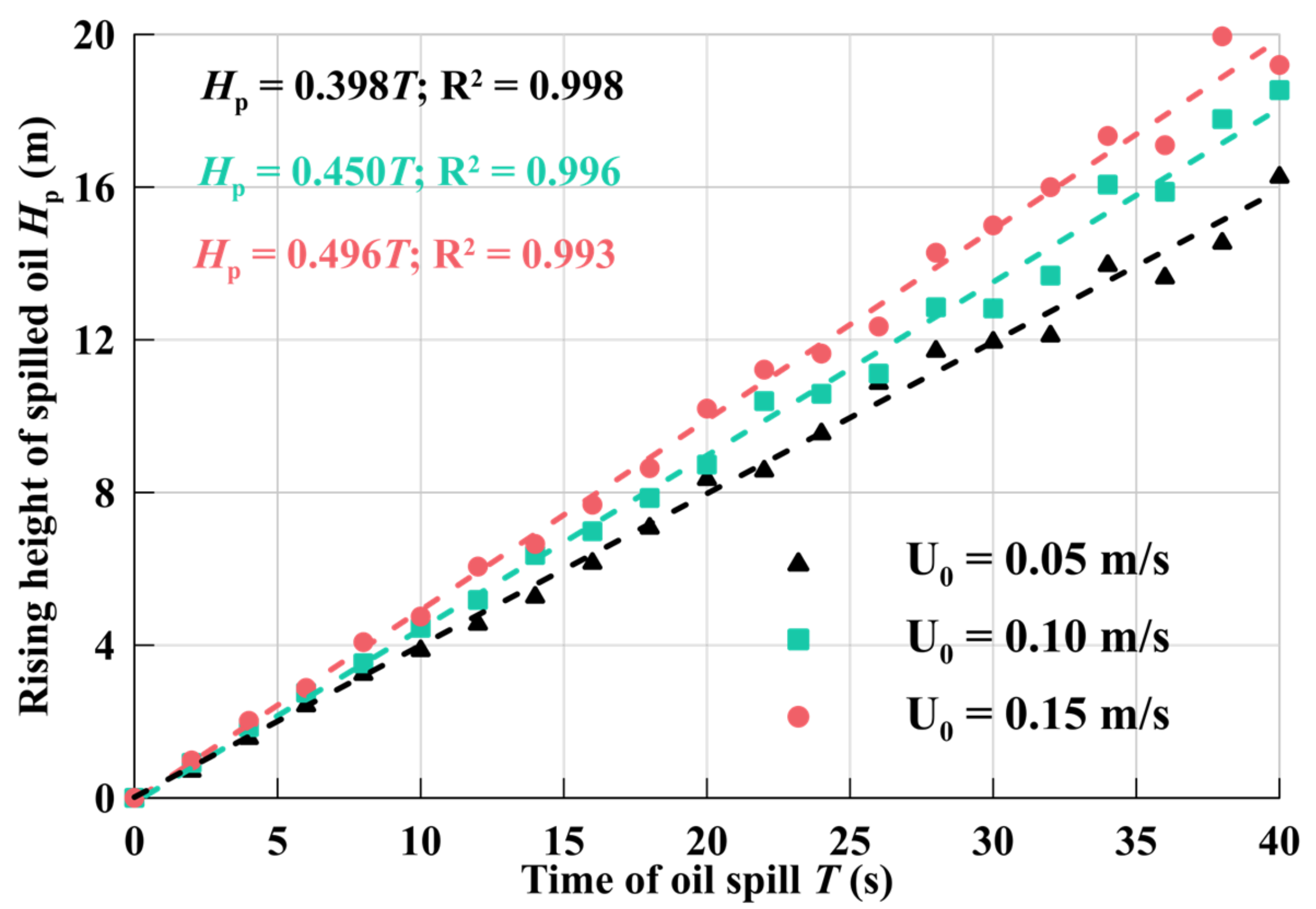 Processes 10 02338 g008 Processes 10 02338 g008