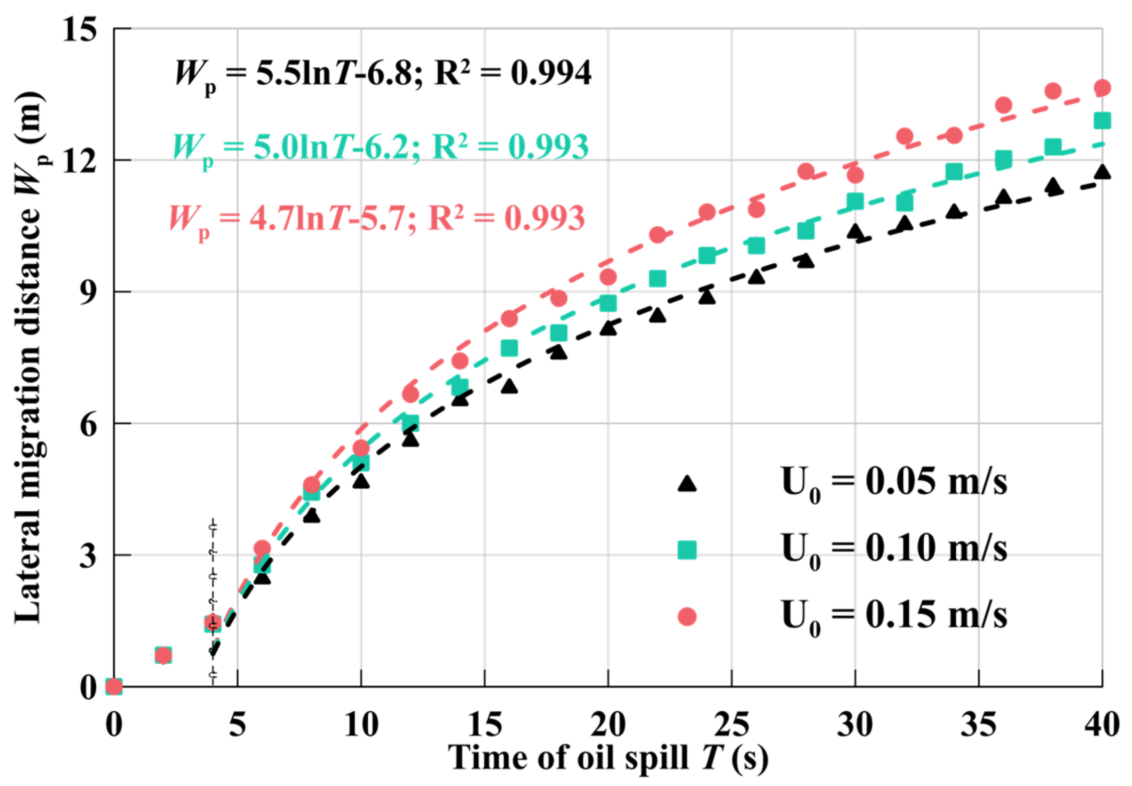 Processes 10 02338 g009 Processes 10 02338 g009