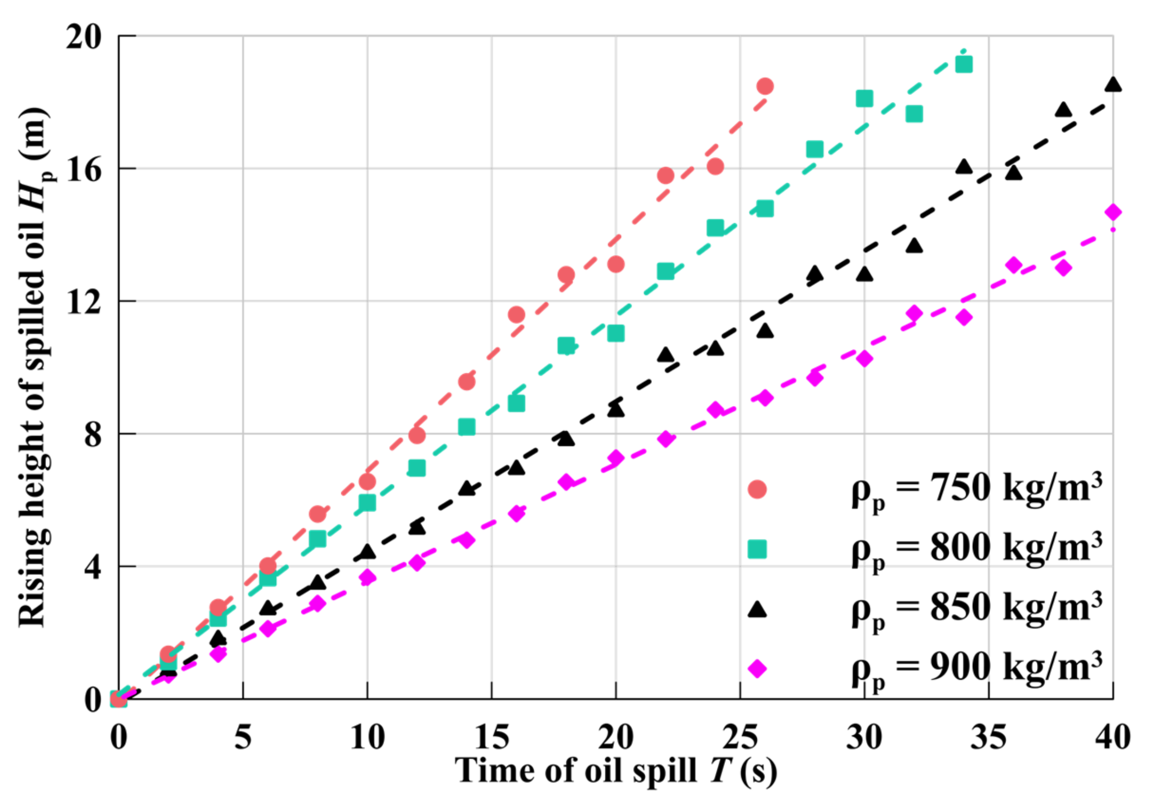 Processes 10 02338 g010 Processes 10 02338 g010