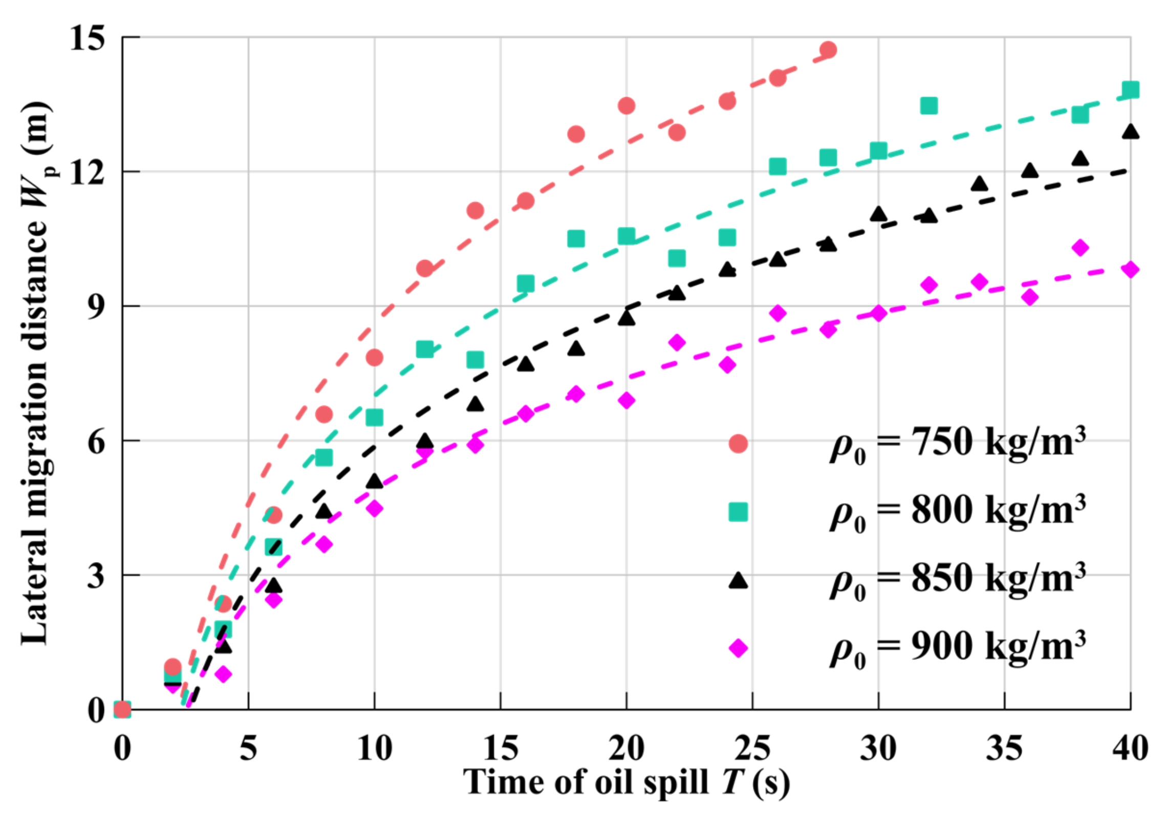 Processes 10 02338 g011 Processes 10 02338 g011